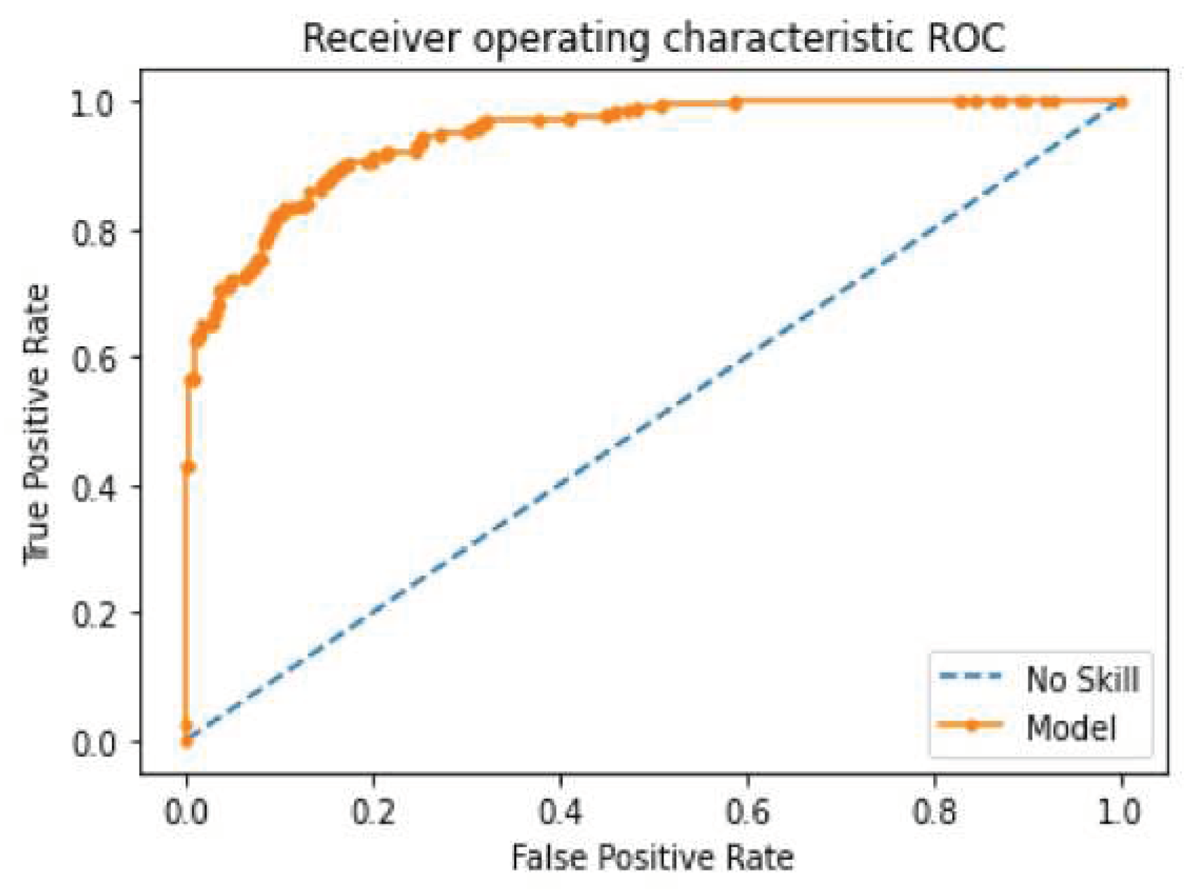 Preprints 76247 g007