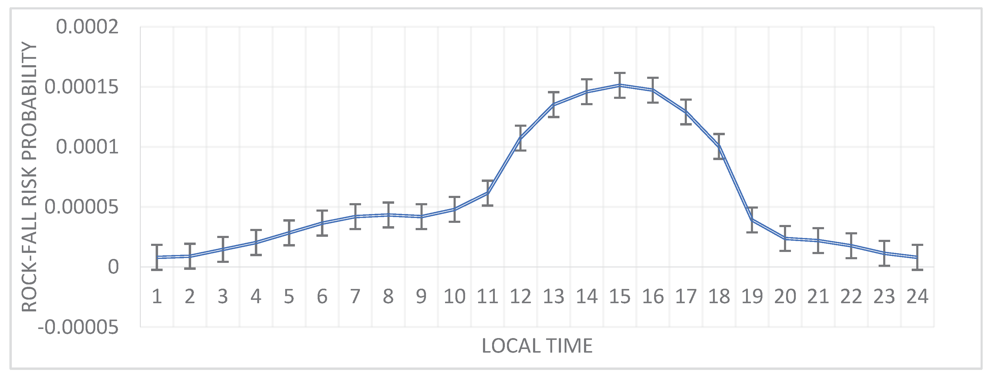 Preprints 76247 g008