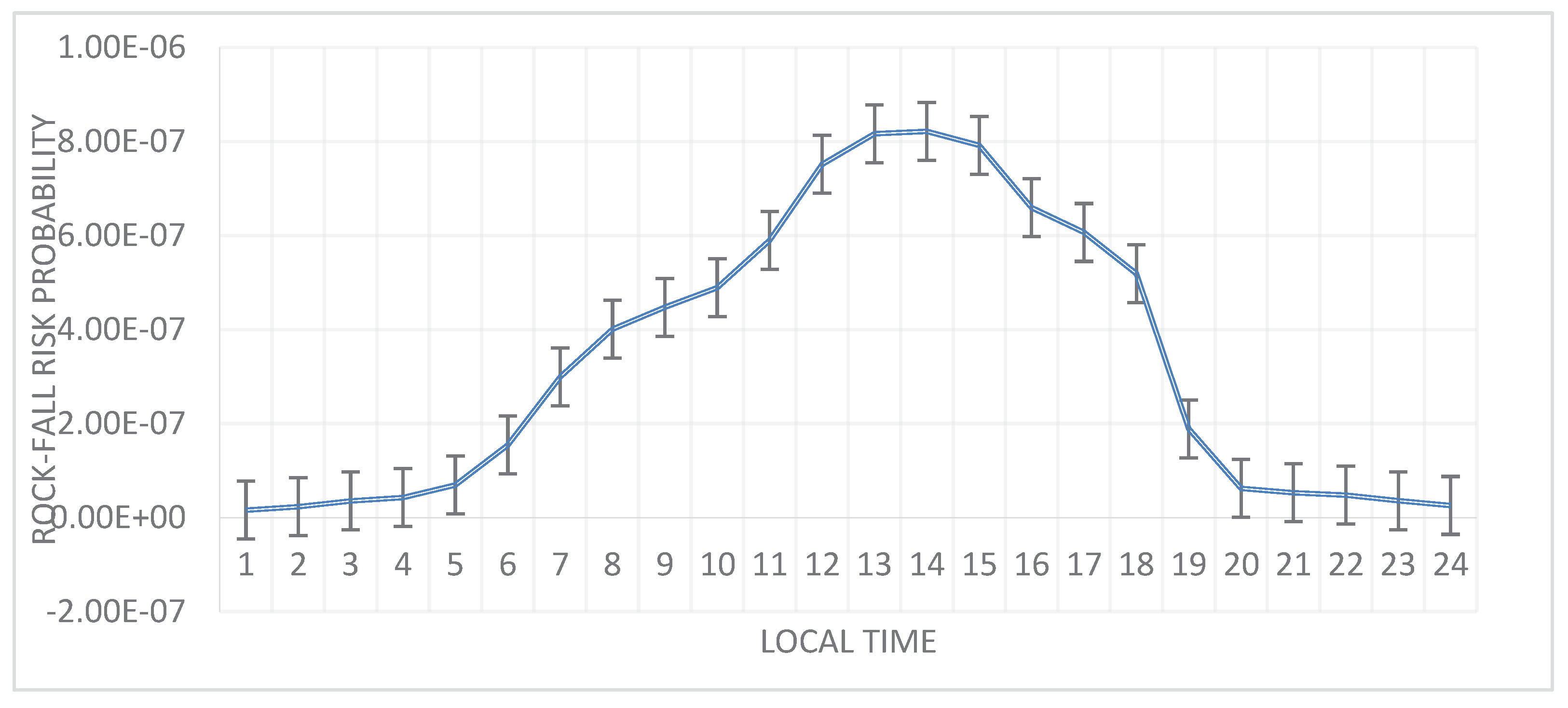 Preprints 76247 g010