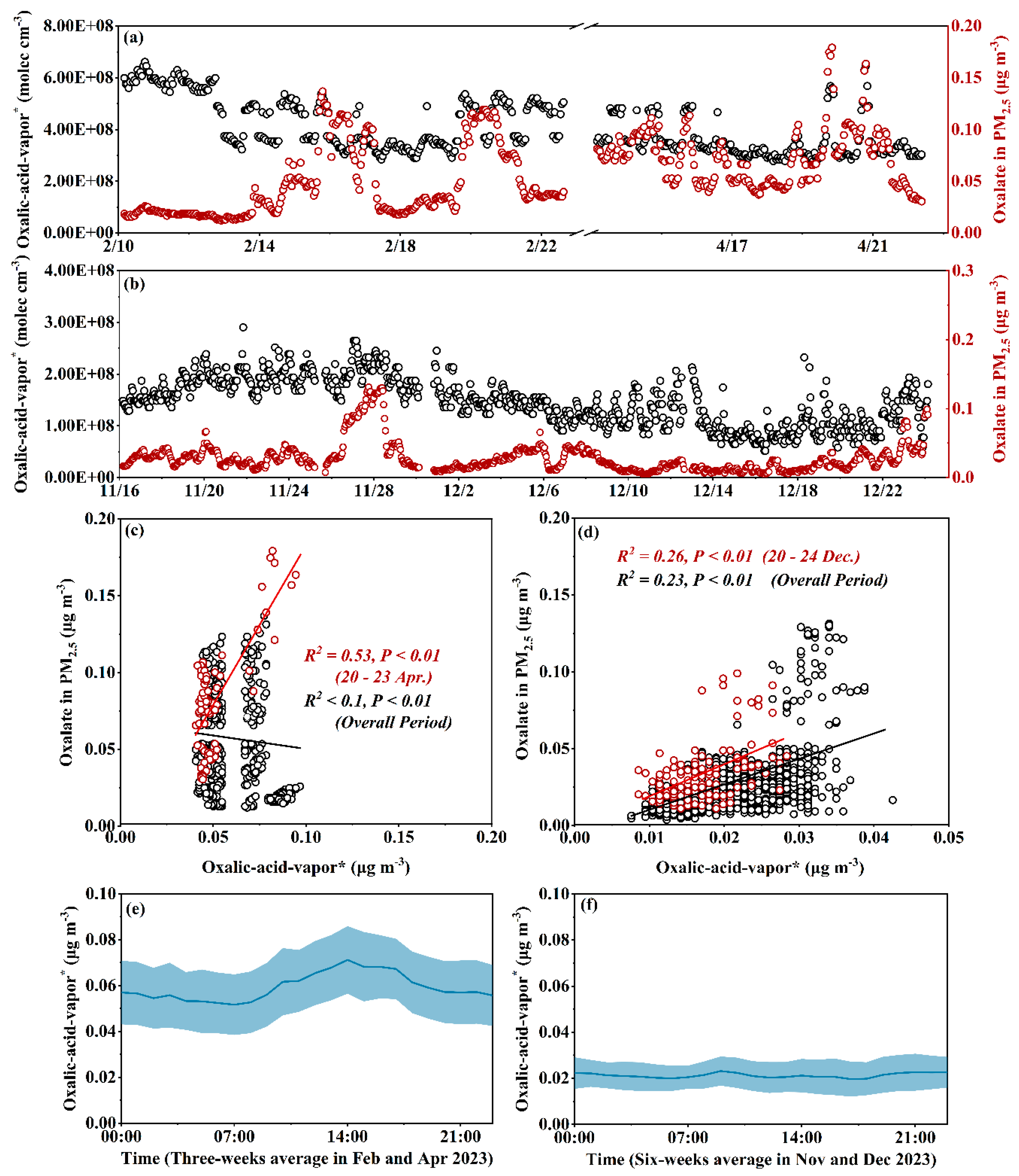 Preprints 142068 g002