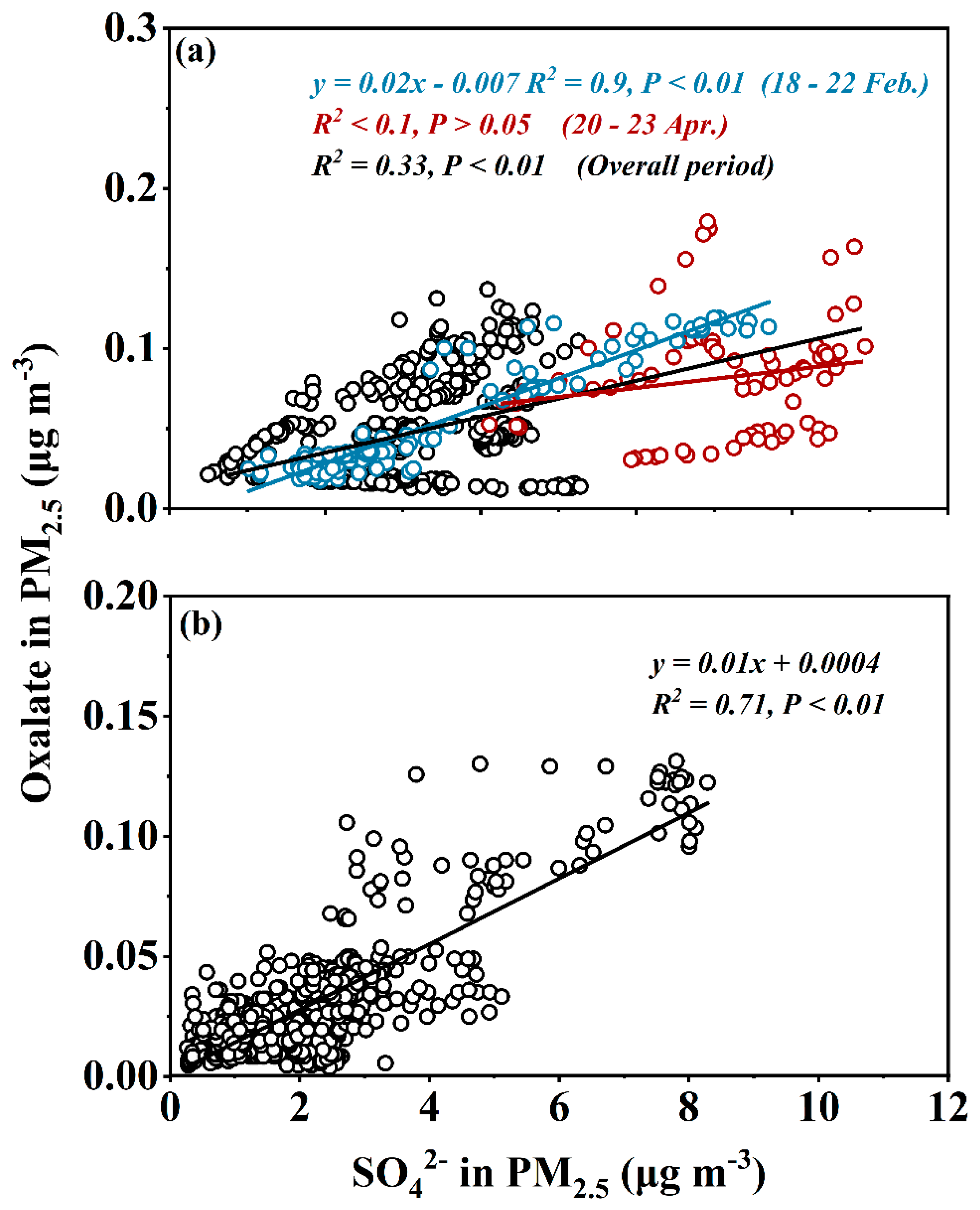 Preprints 142068 g003