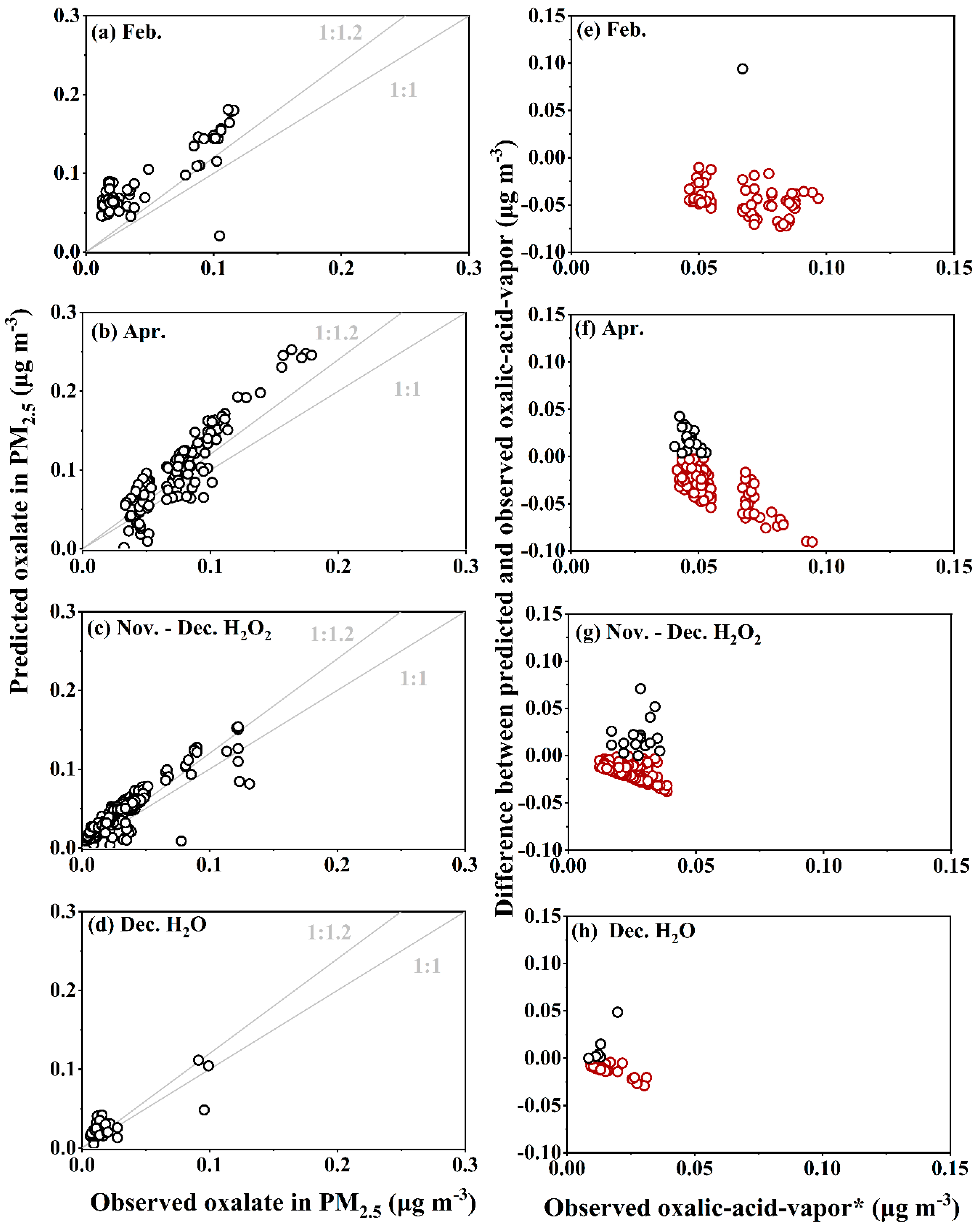 Preprints 142068 g004