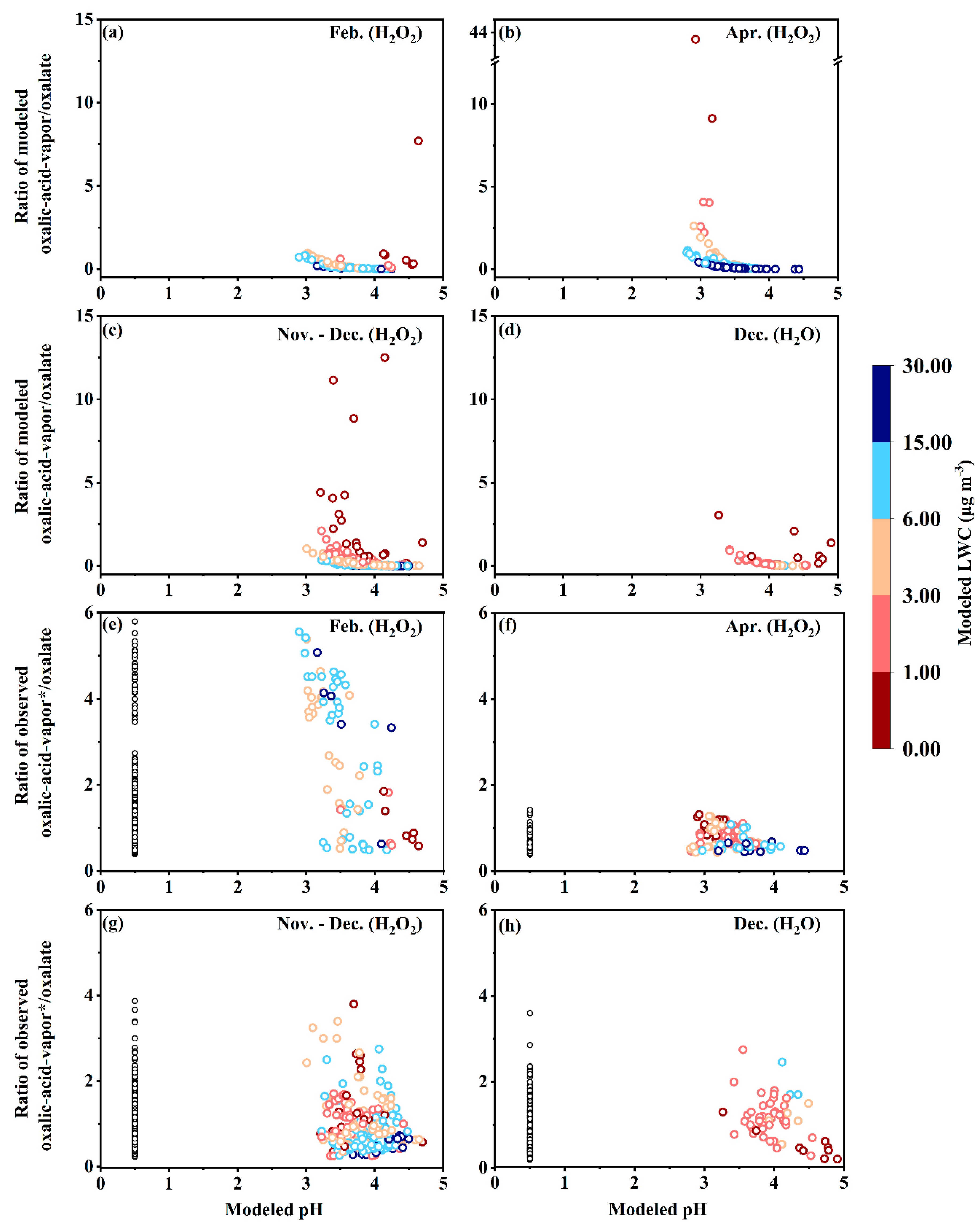 Preprints 142068 g005