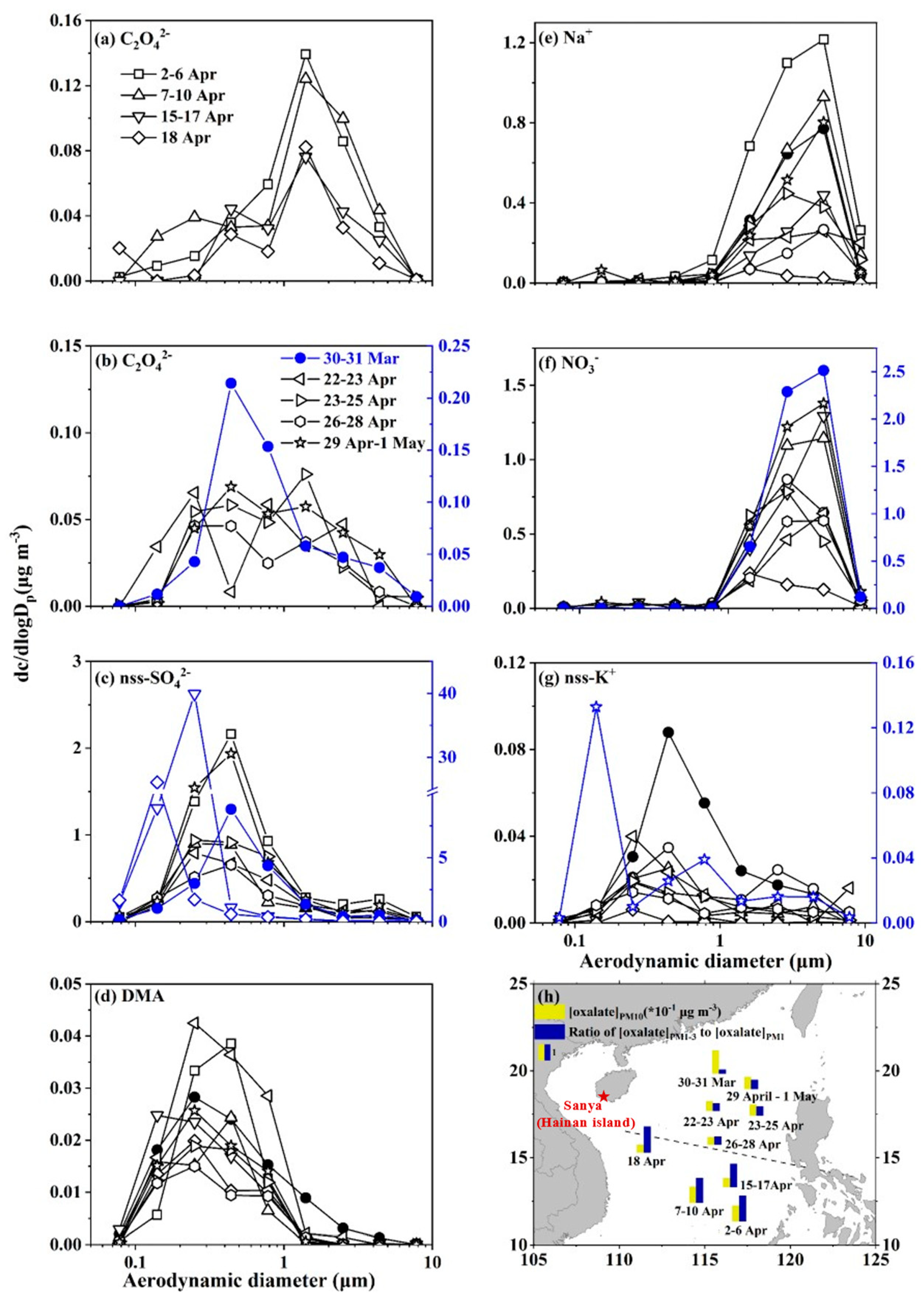 Preprints 142068 g006