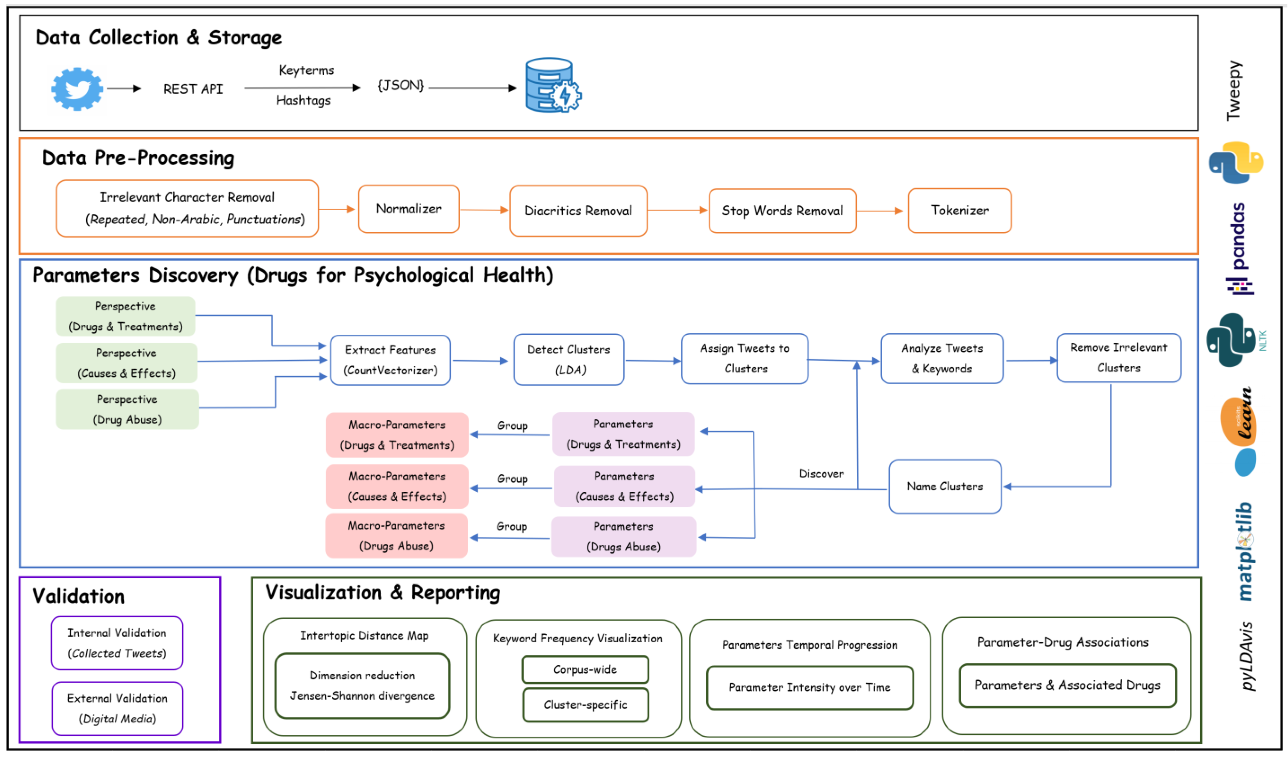 Preprints 69188 g001