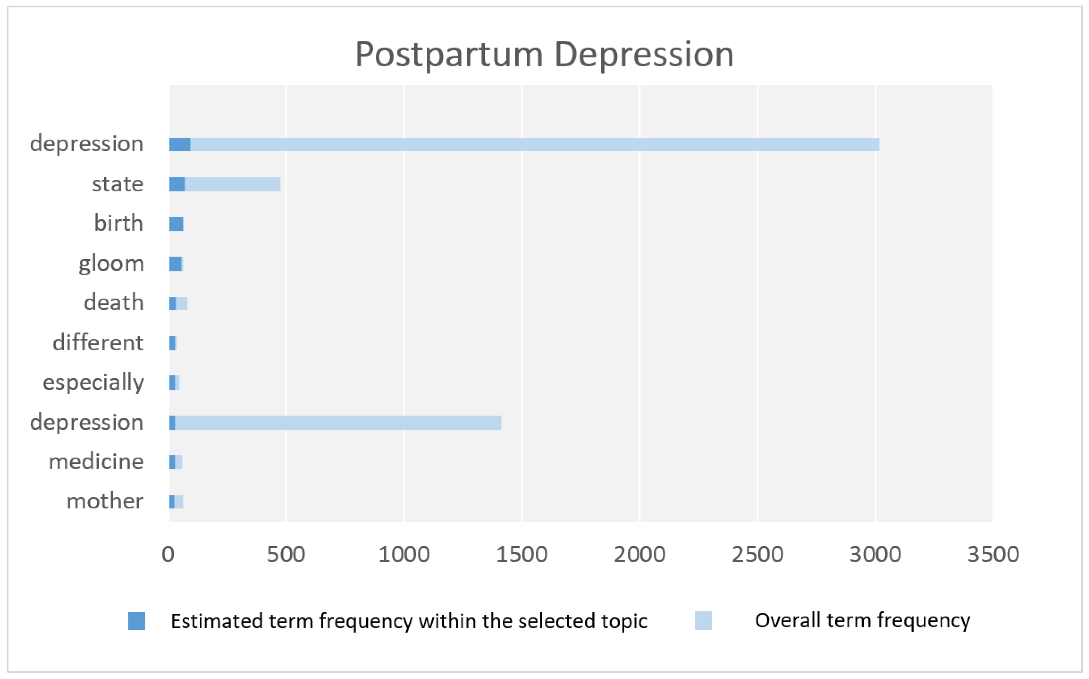 Preprints 69188 g004