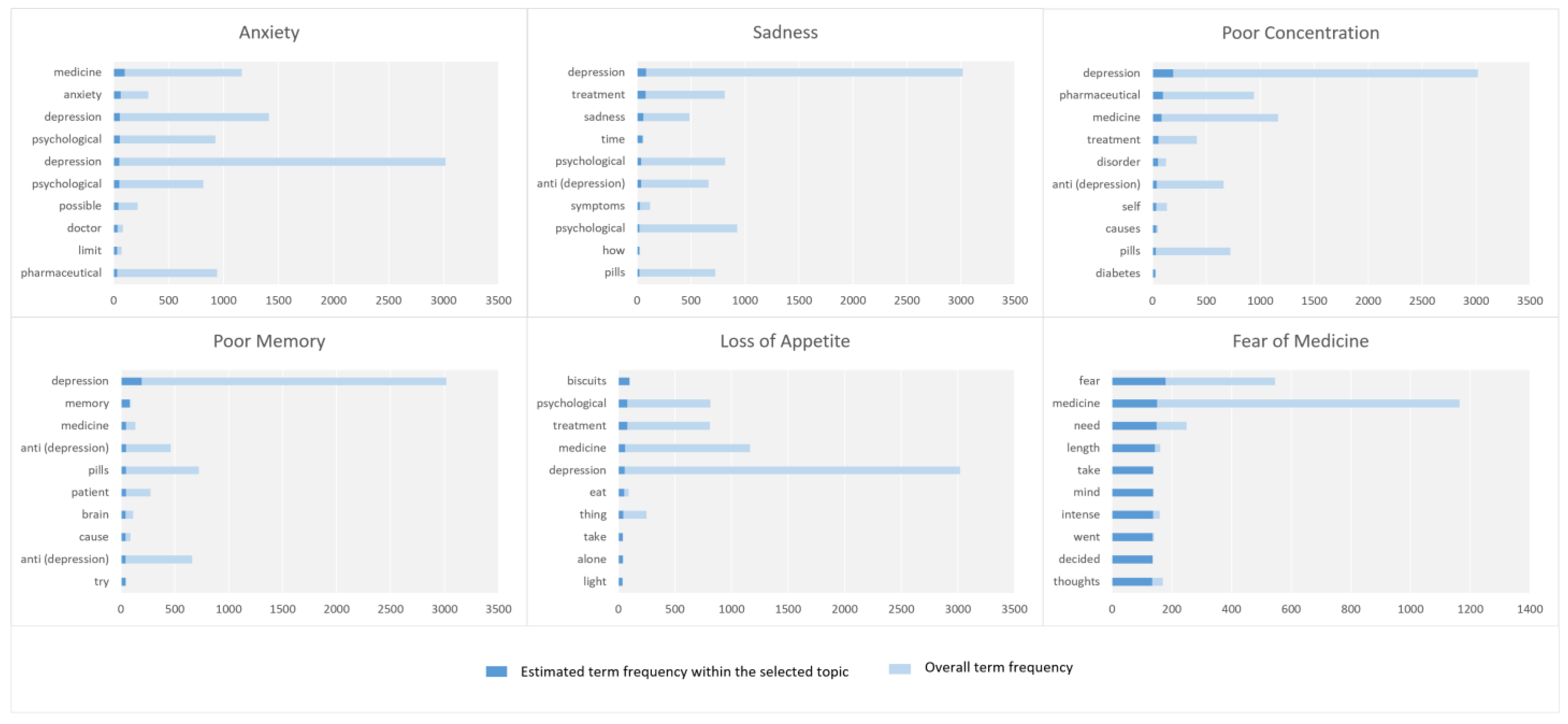 Preprints 69188 g005