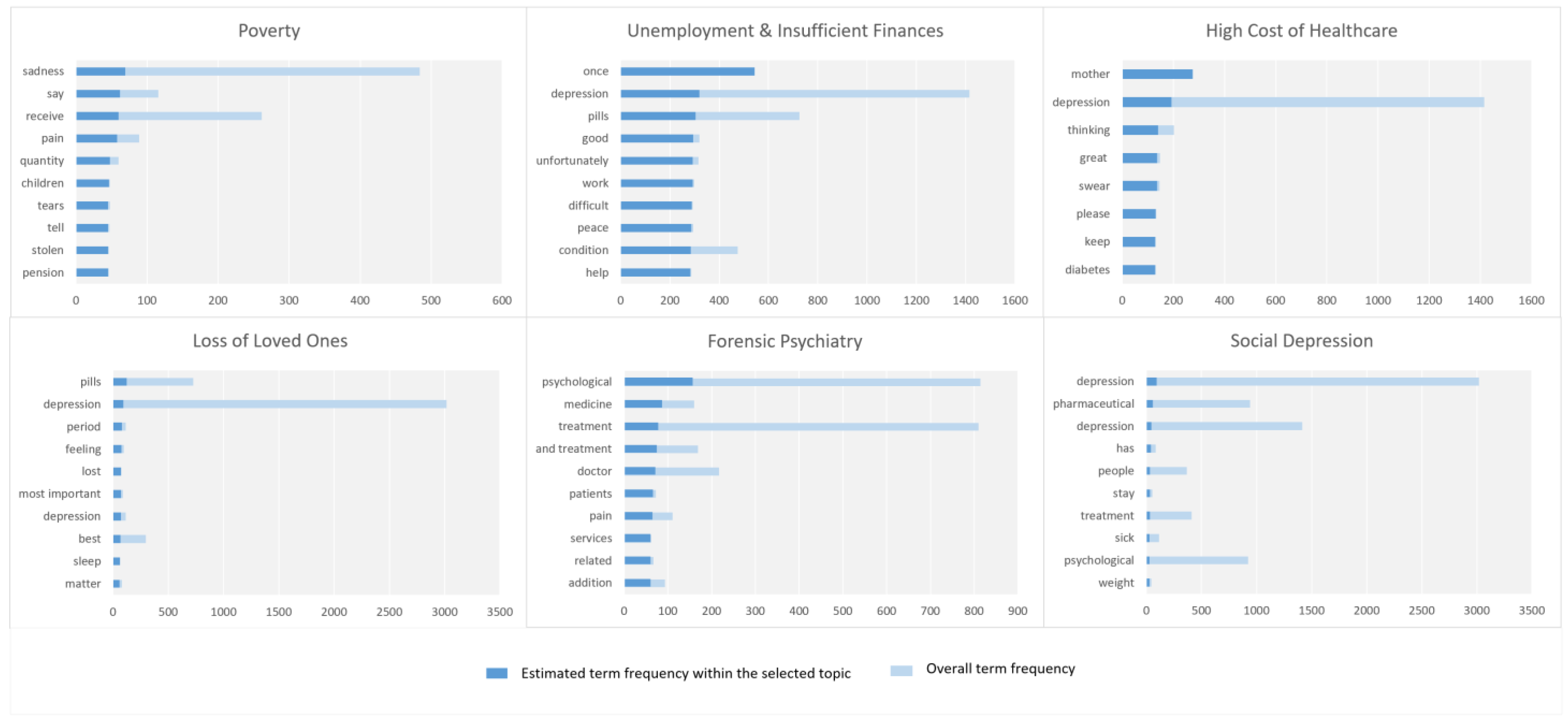 Preprints 69188 g006