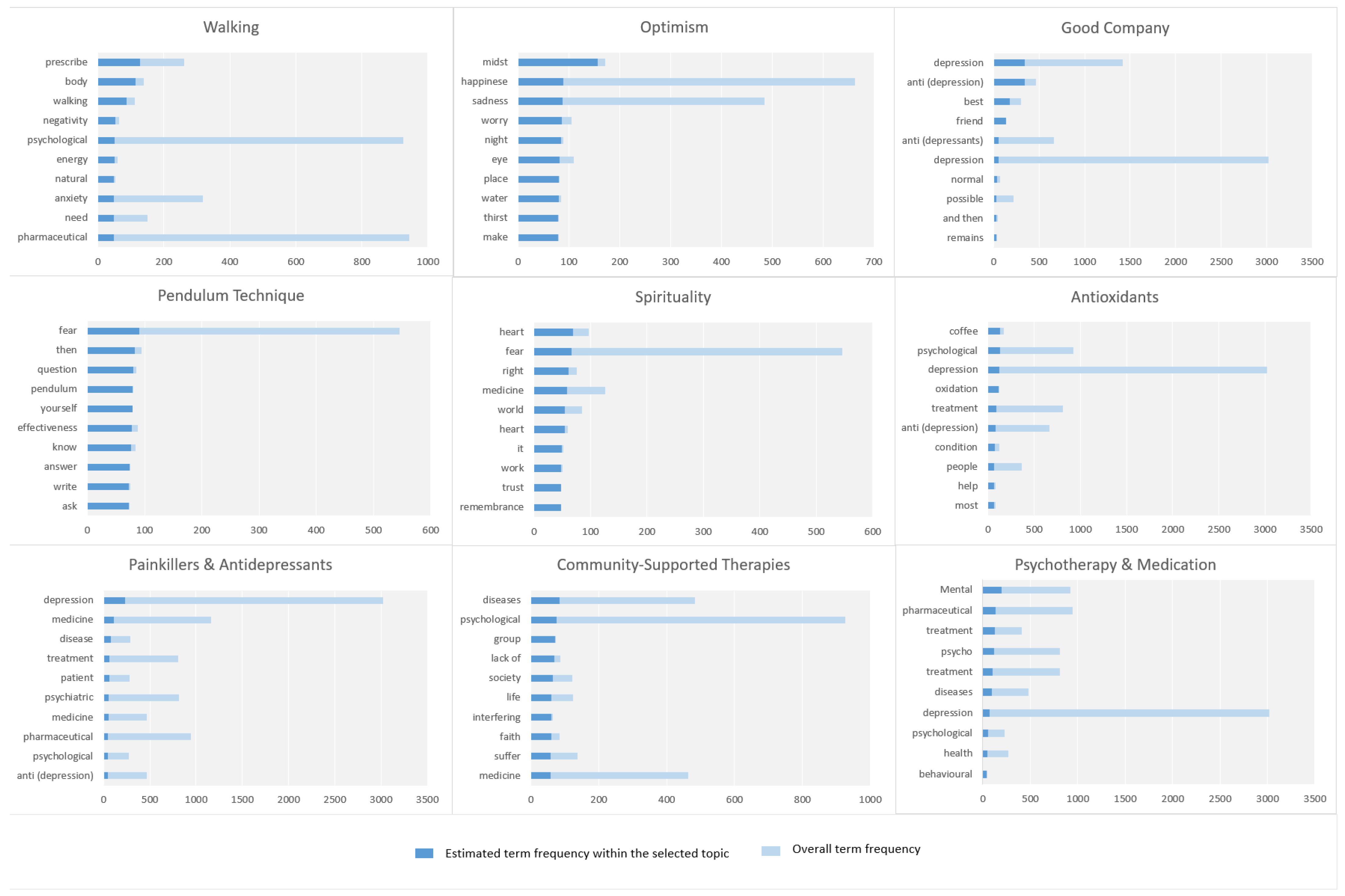 Preprints 69188 g007