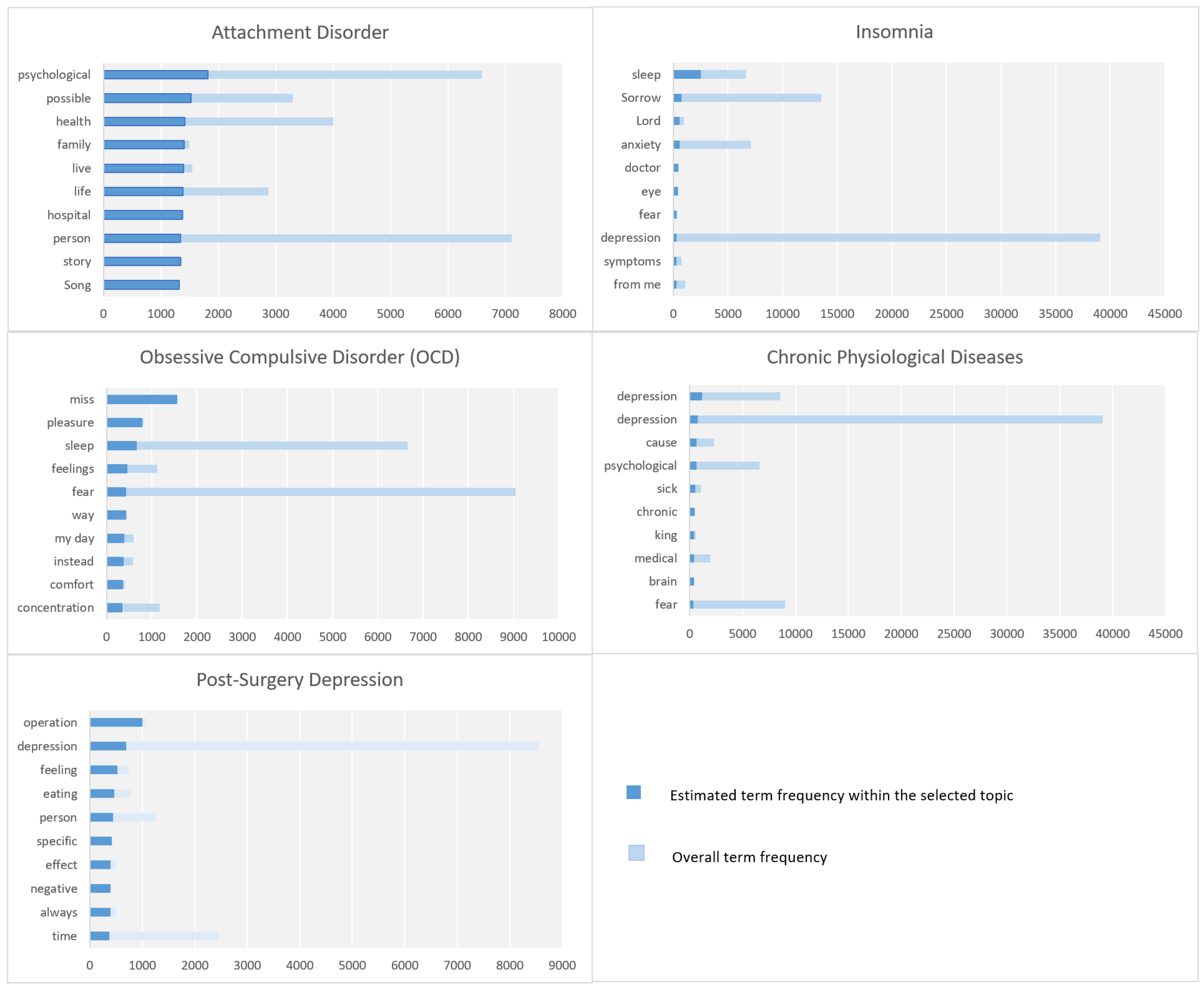 Preprints 69188 g011