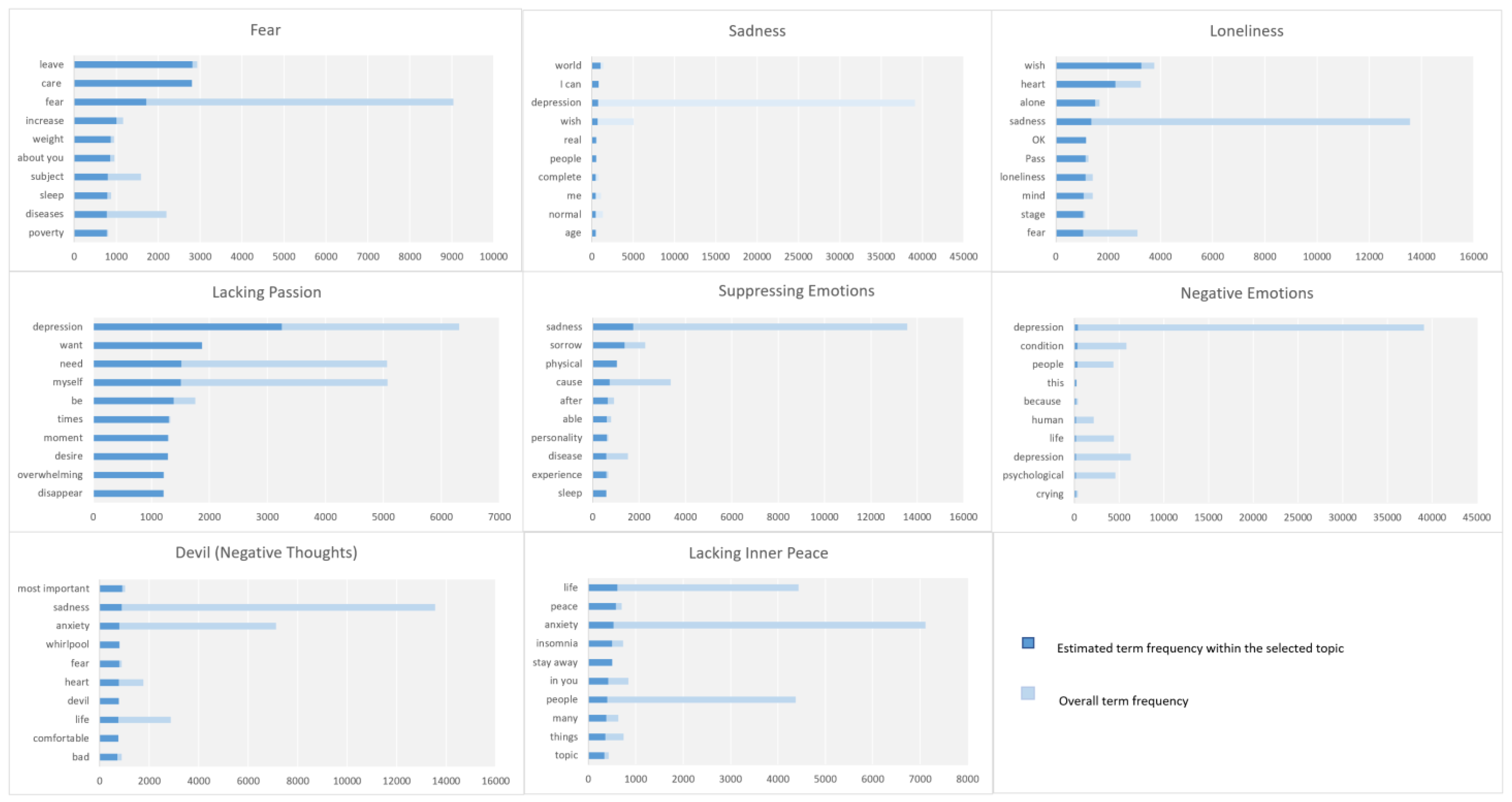 Preprints 69188 g012