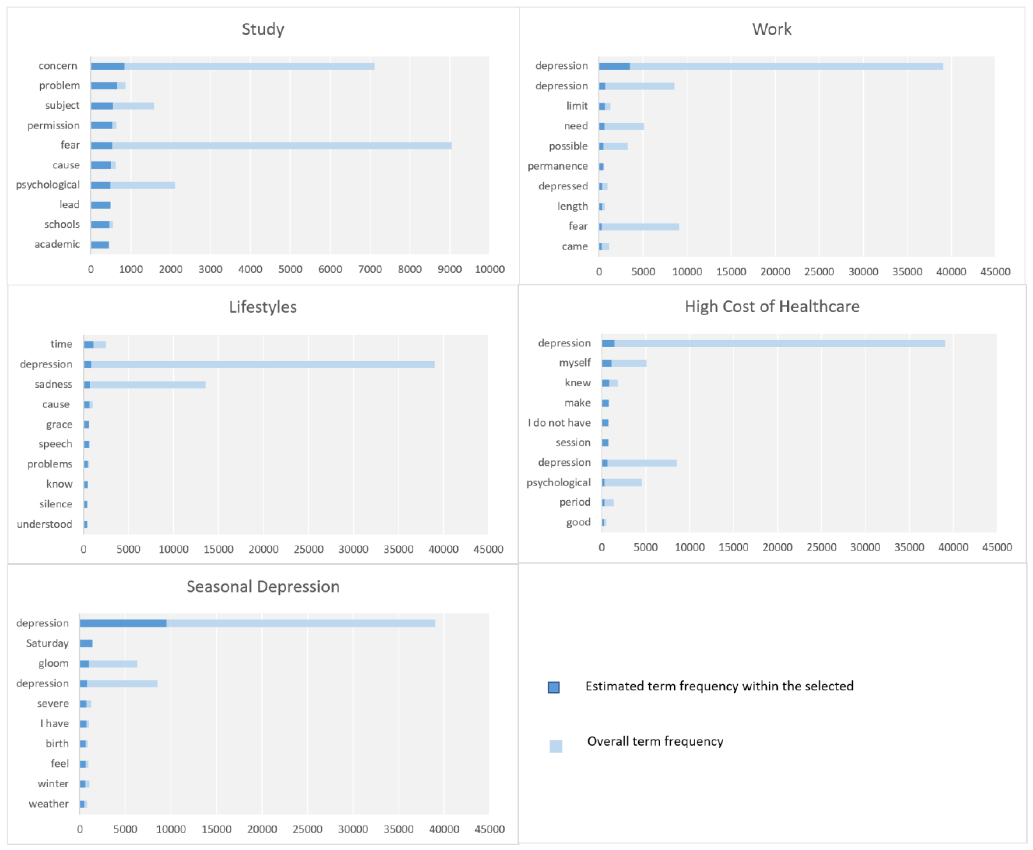 Preprints 69188 g013