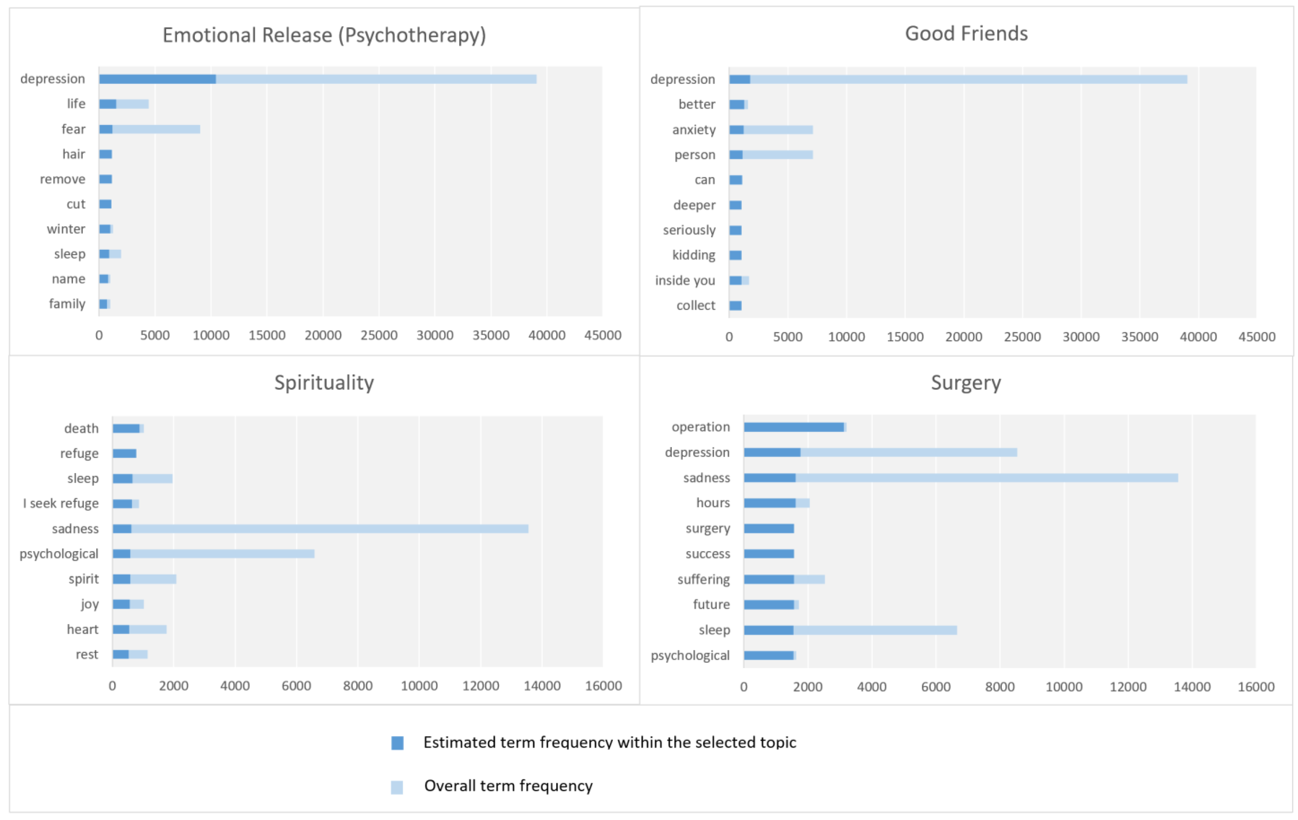 Preprints 69188 g014