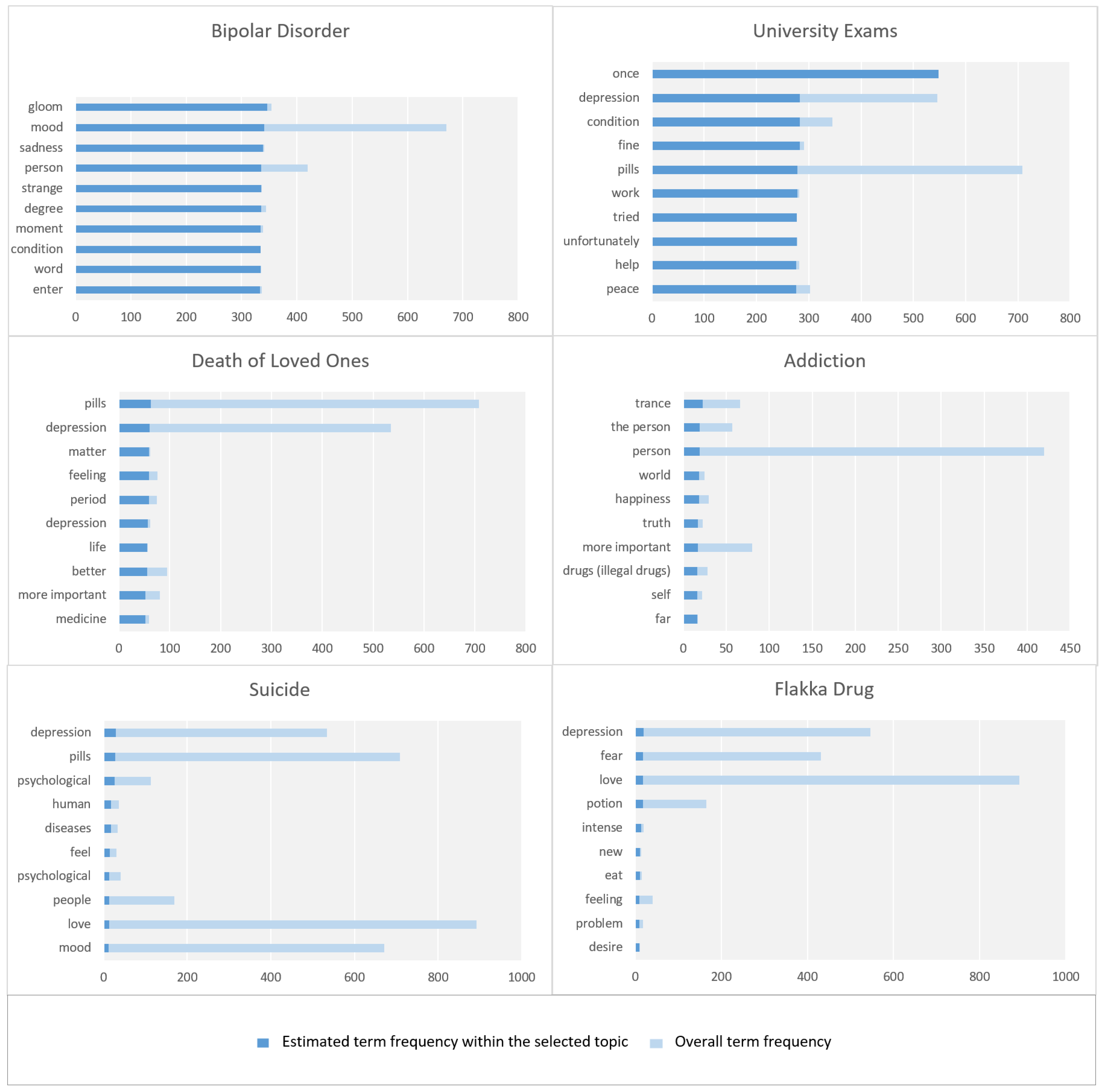 Preprints 69188 g017