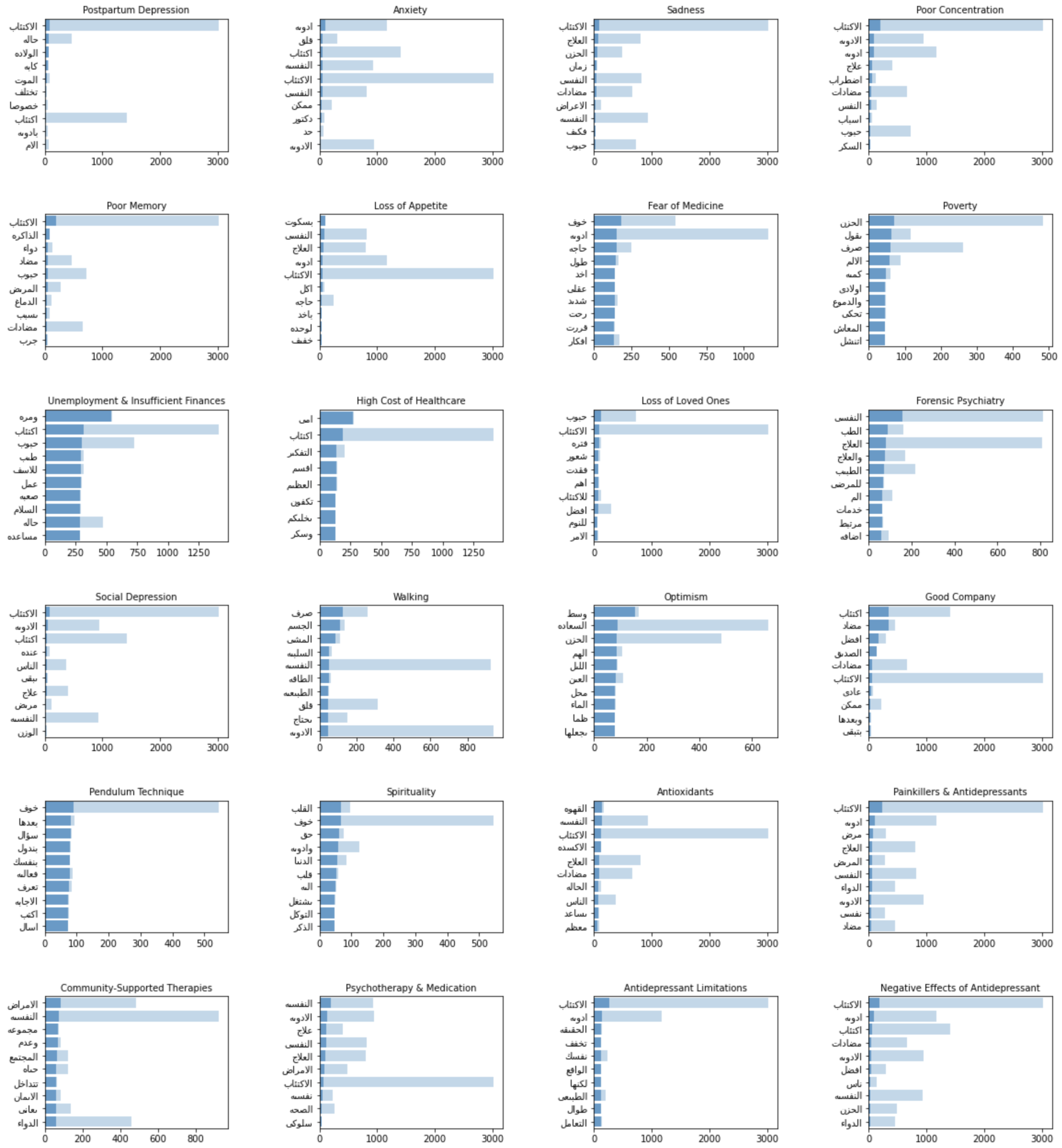 Preprints 69188 g020