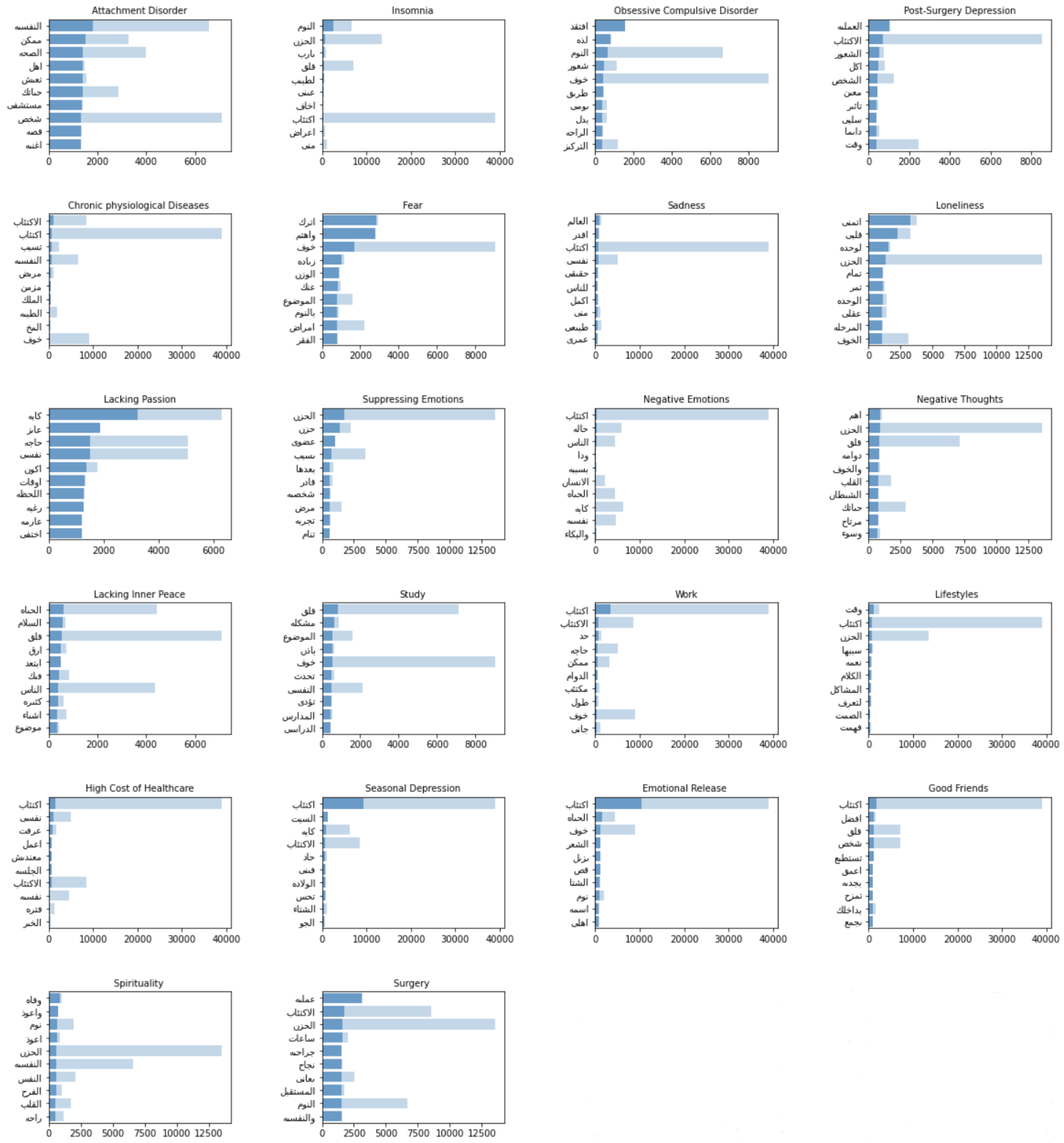 Preprints 69188 g021