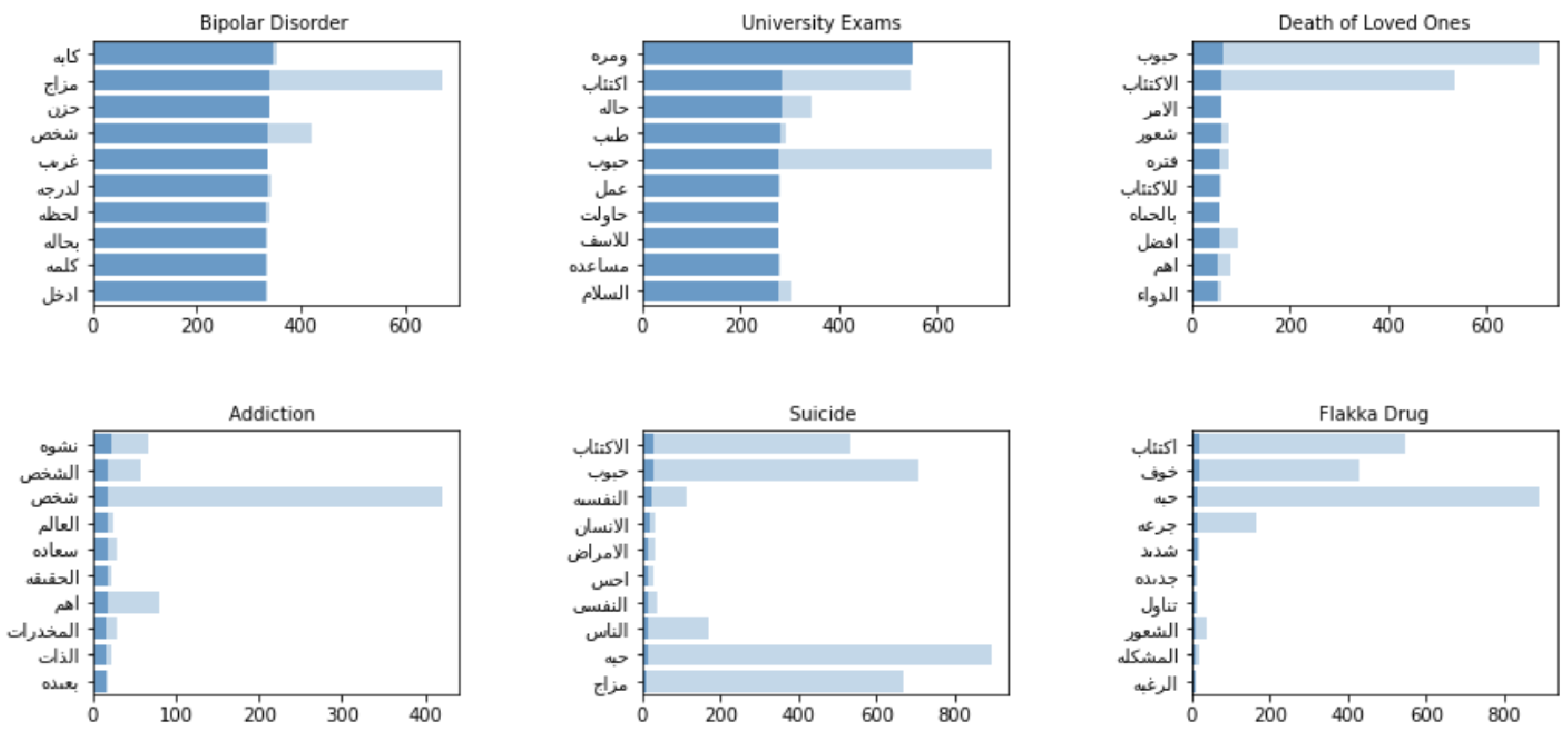 Preprints 69188 g022