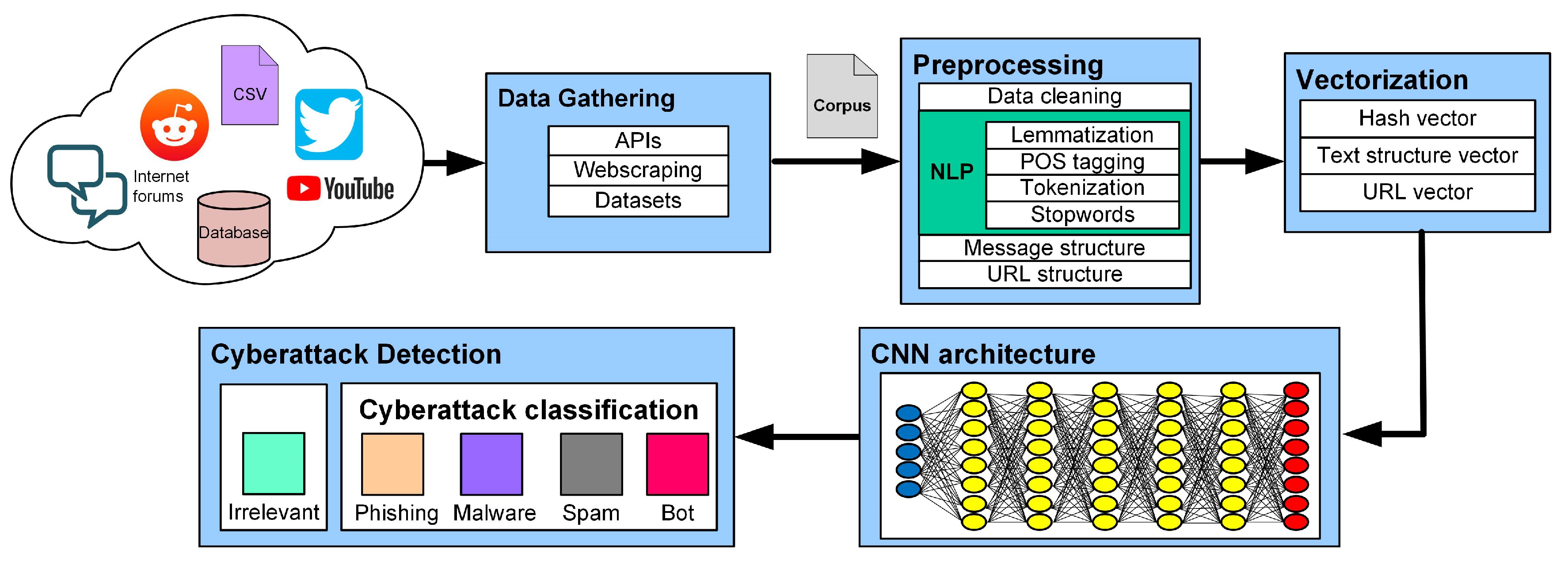 Preprints 81842 g001