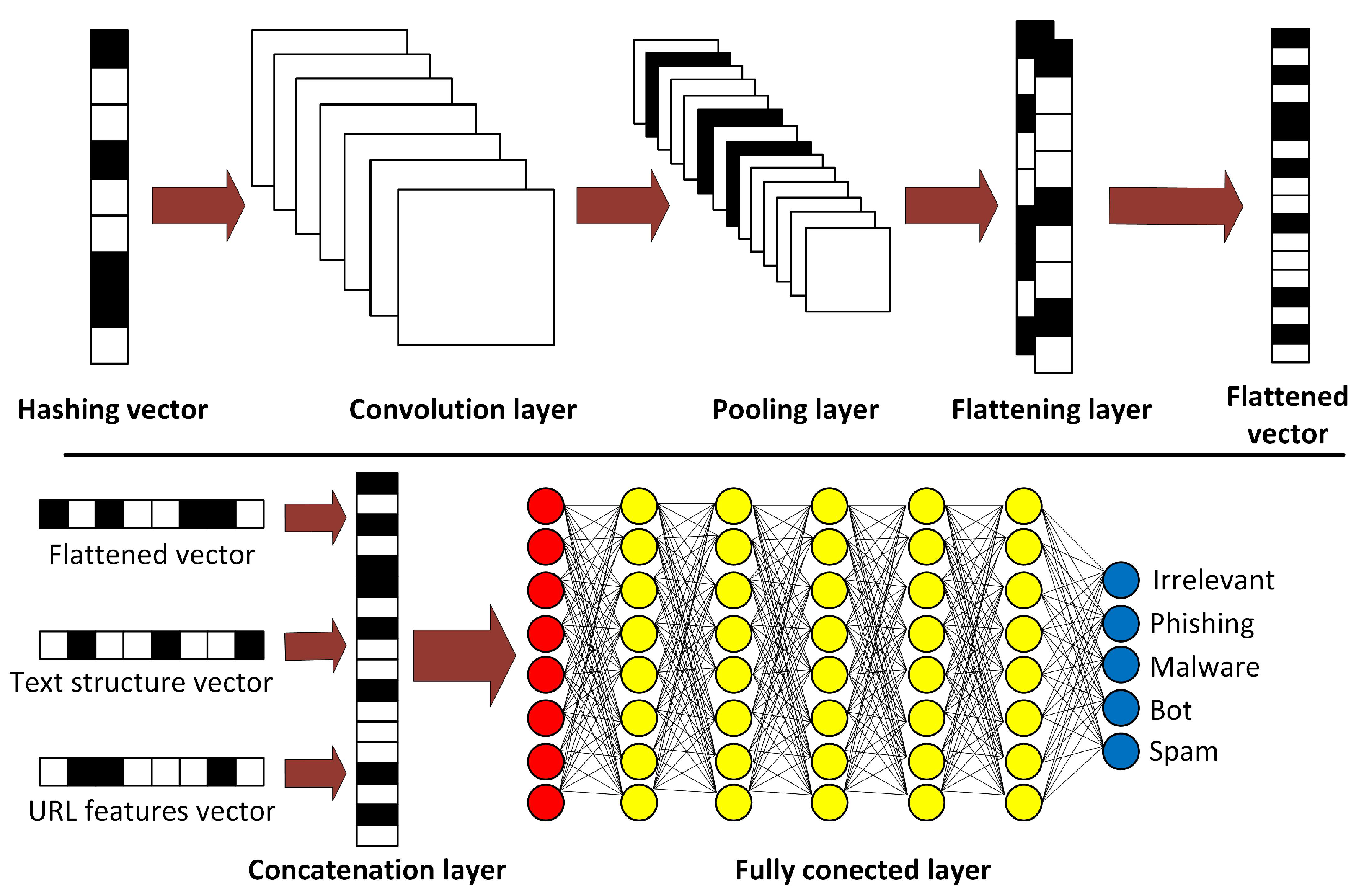 Preprints 81842 g003