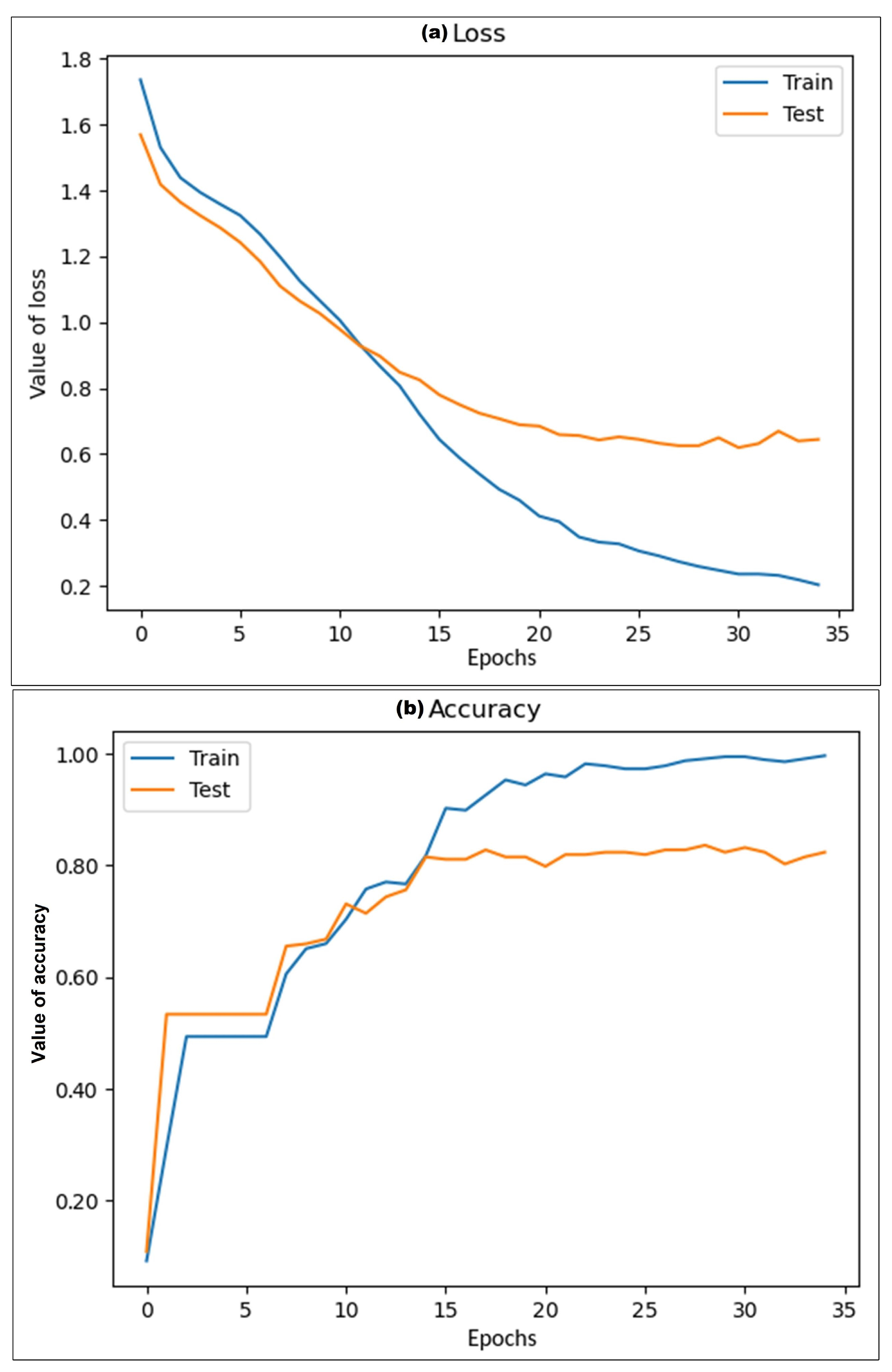 Preprints 81842 g004