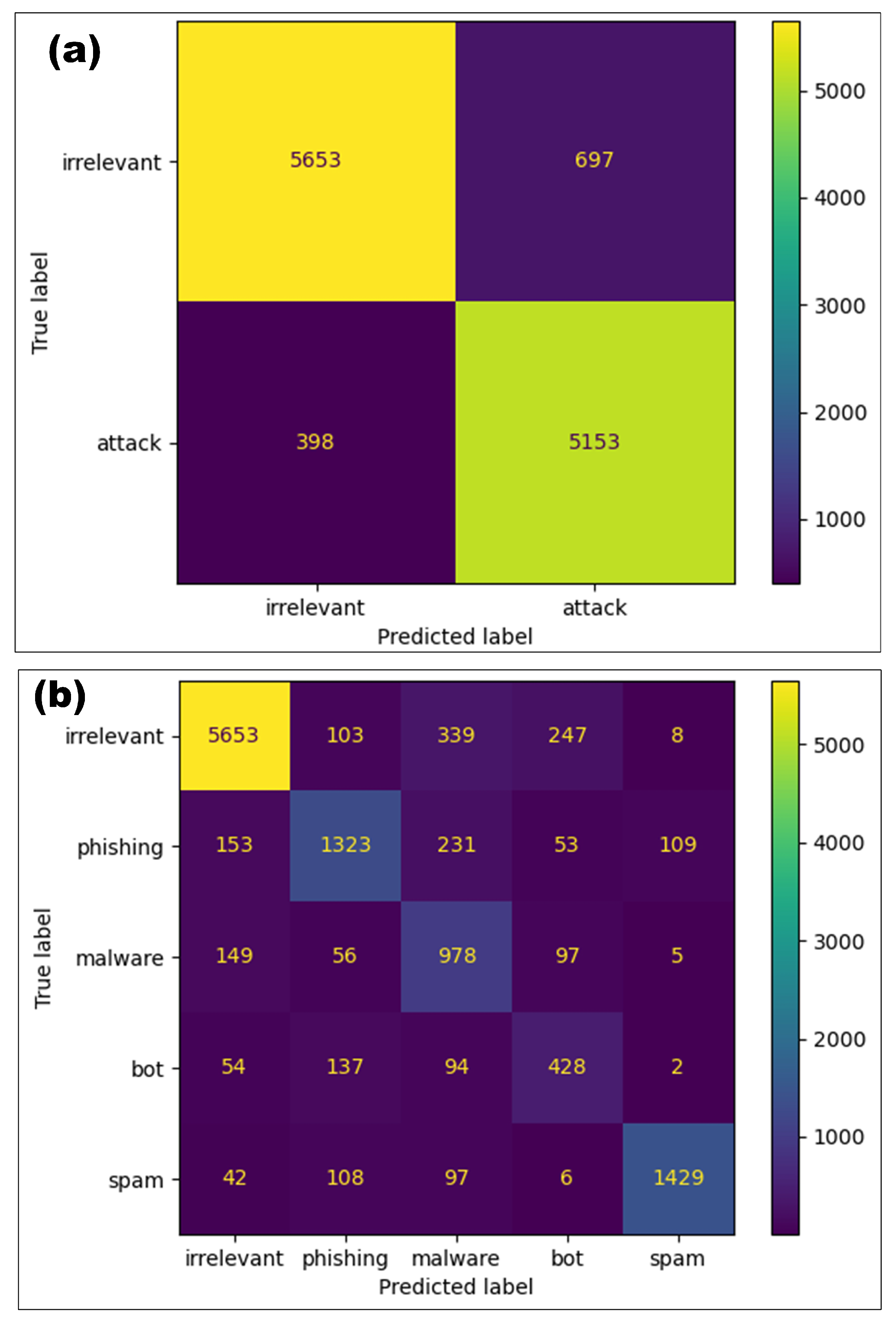 Preprints 81842 g005