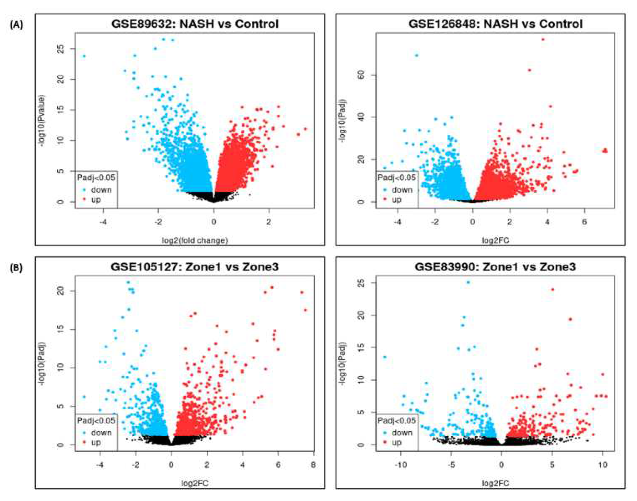 Preprints 98526 g002