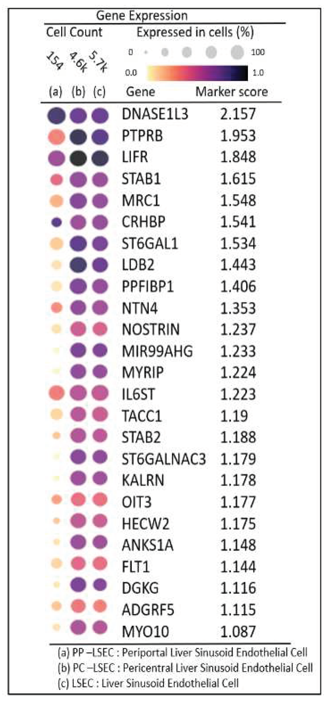 Preprints 98526 g007