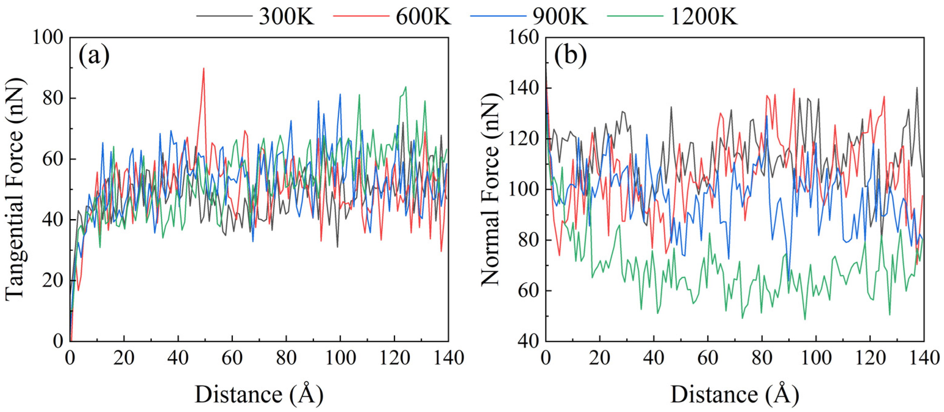 Preprints 110352 g004