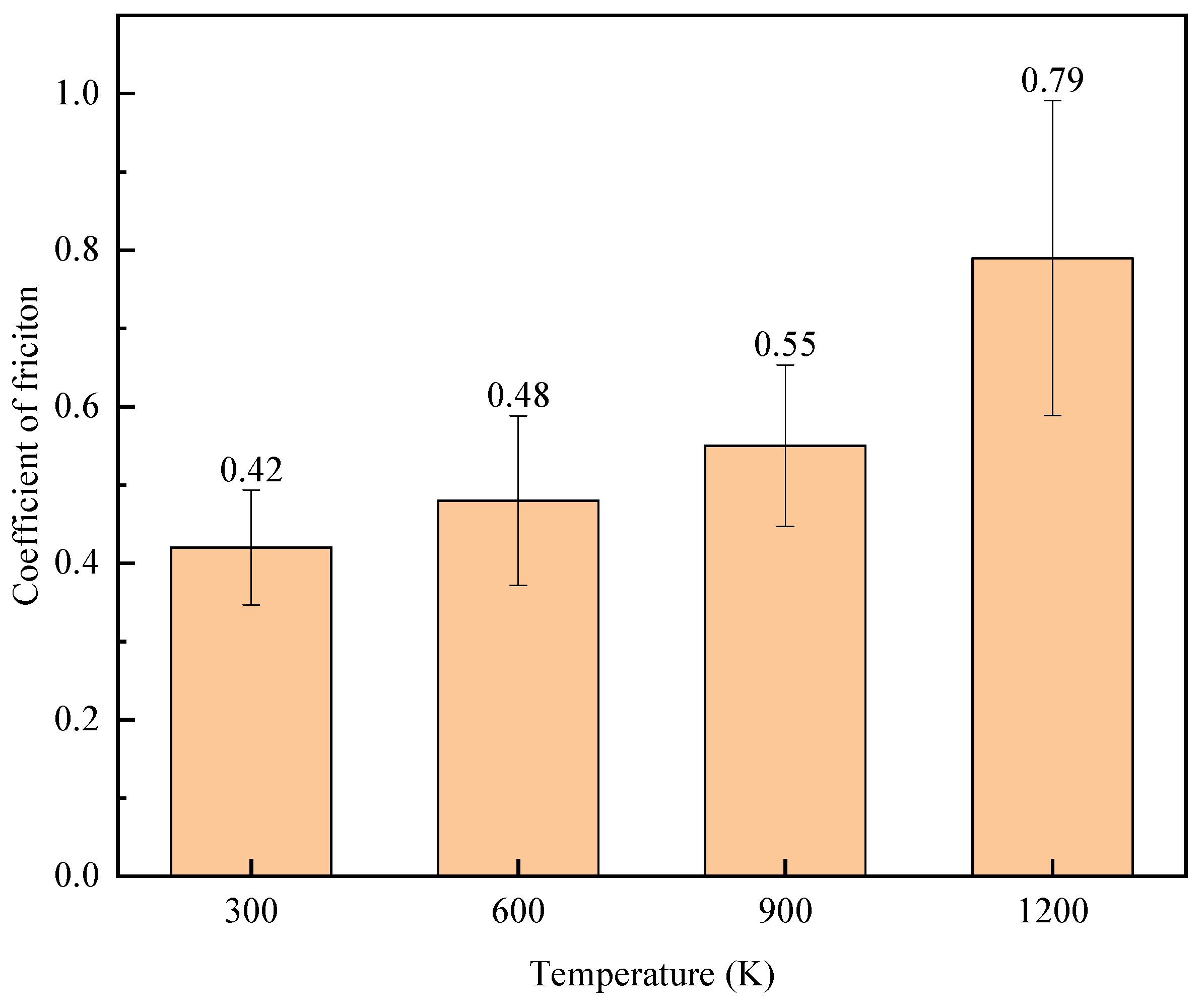 Preprints 110352 g011