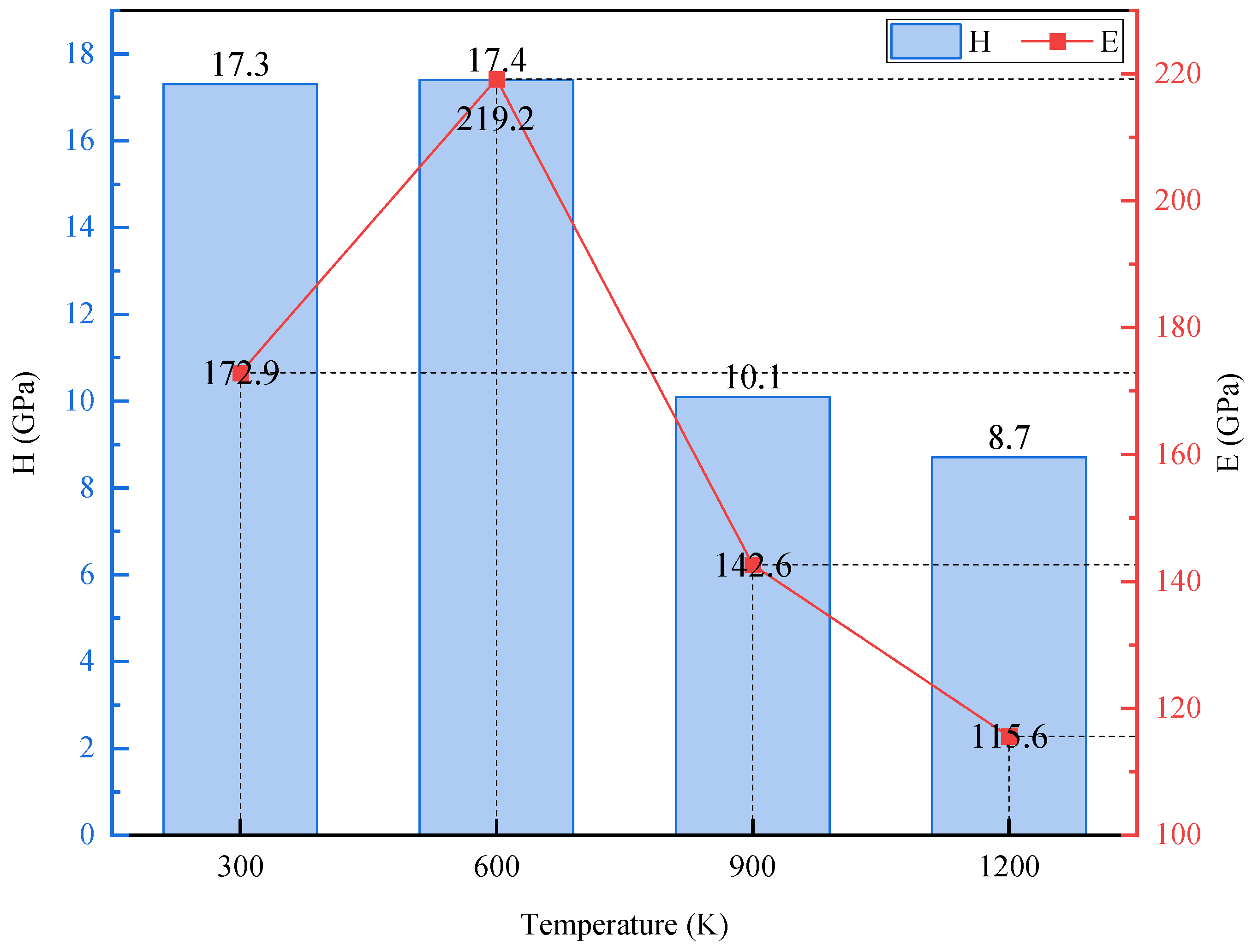 Preprints 110352 g012