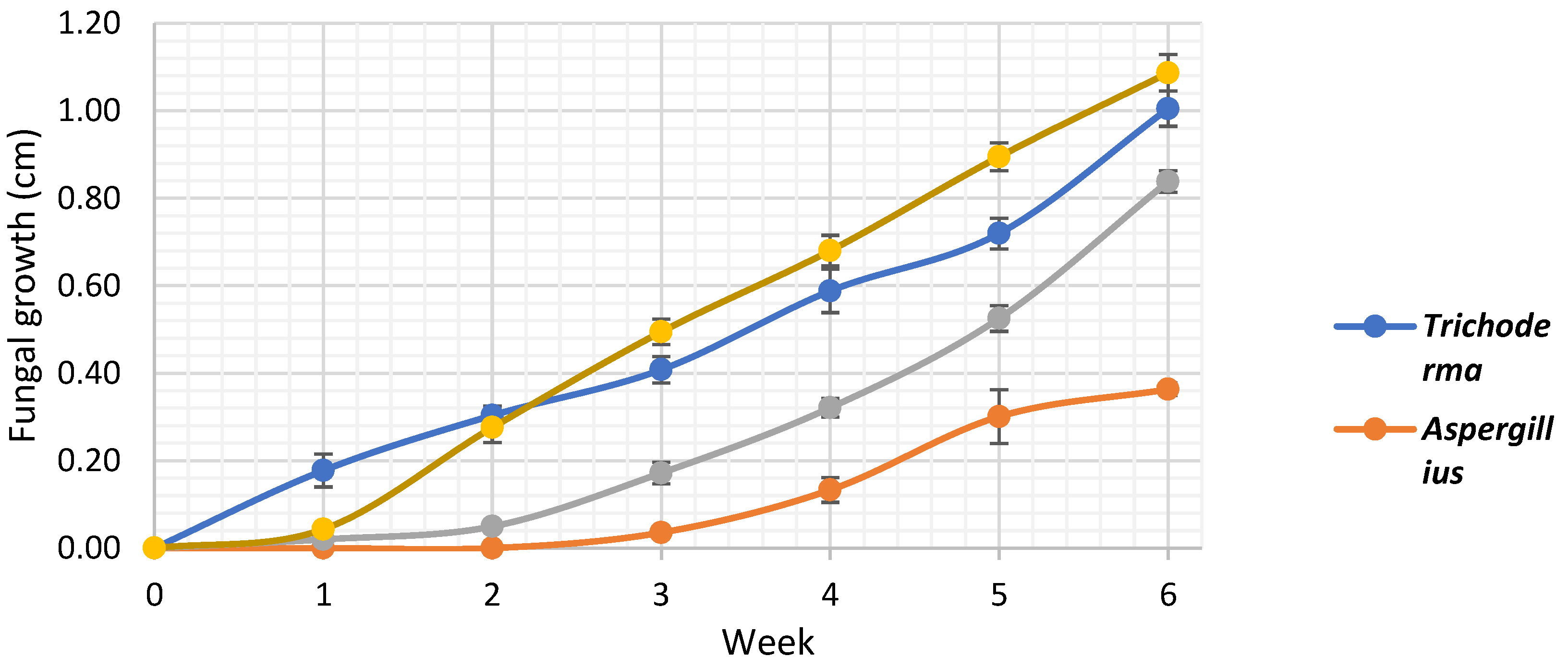 Preprints 116433 g001