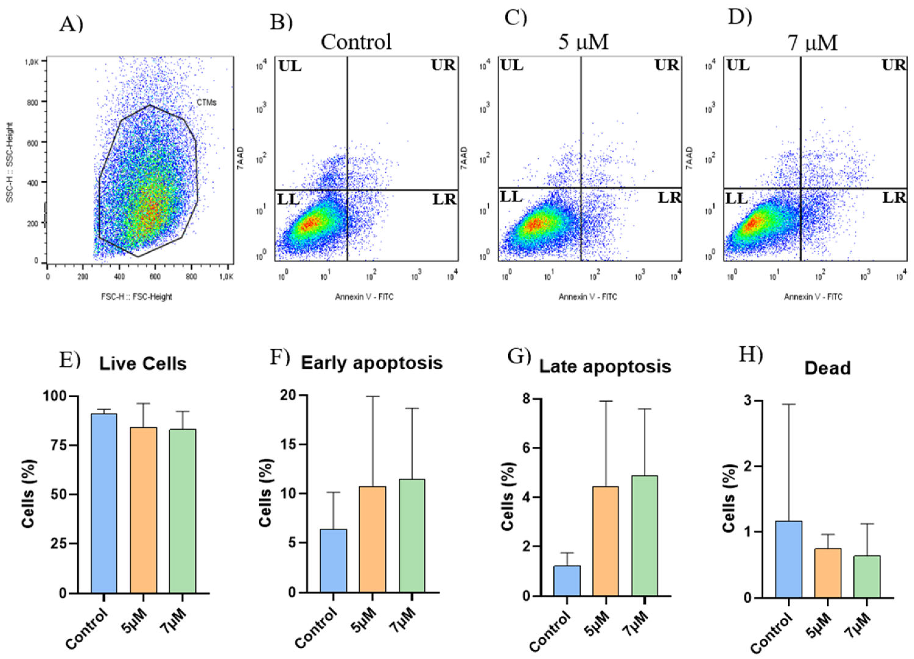 Preprints 141058 g002