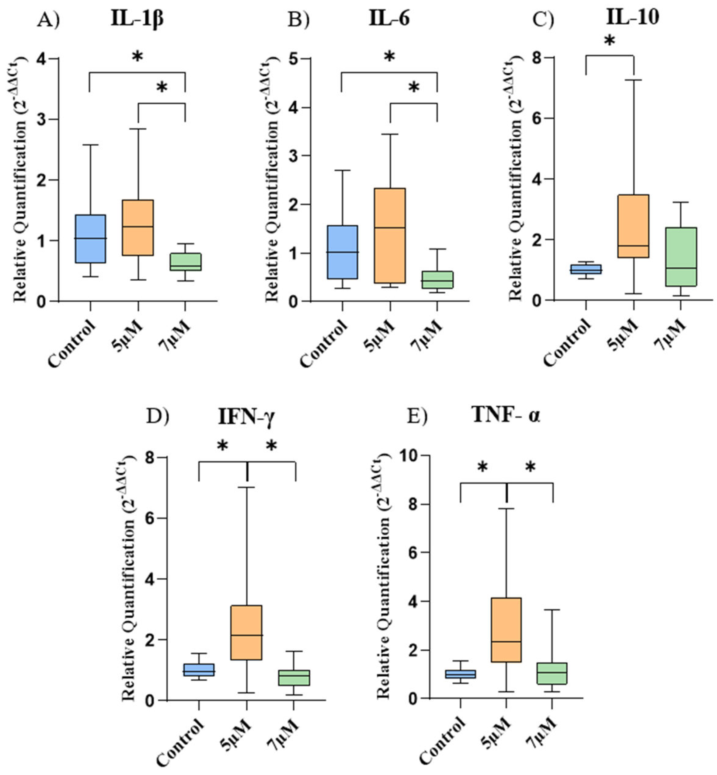 Preprints 141058 g003