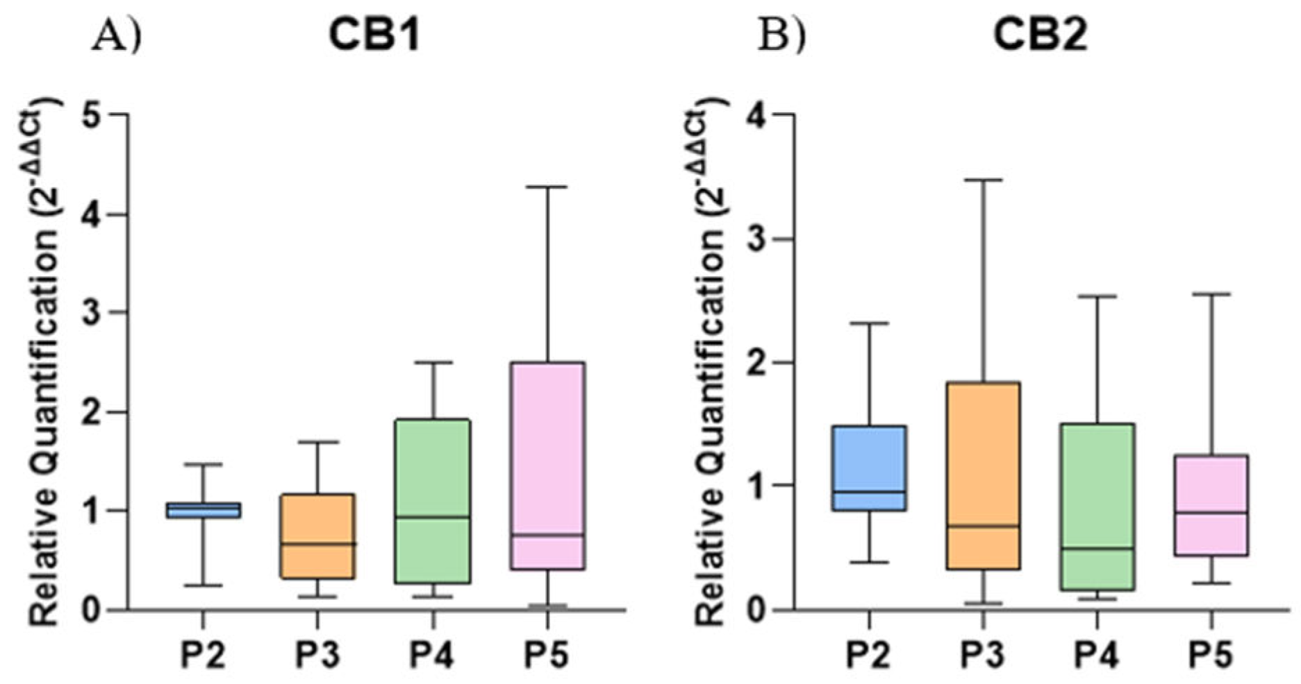 Preprints 141058 g004