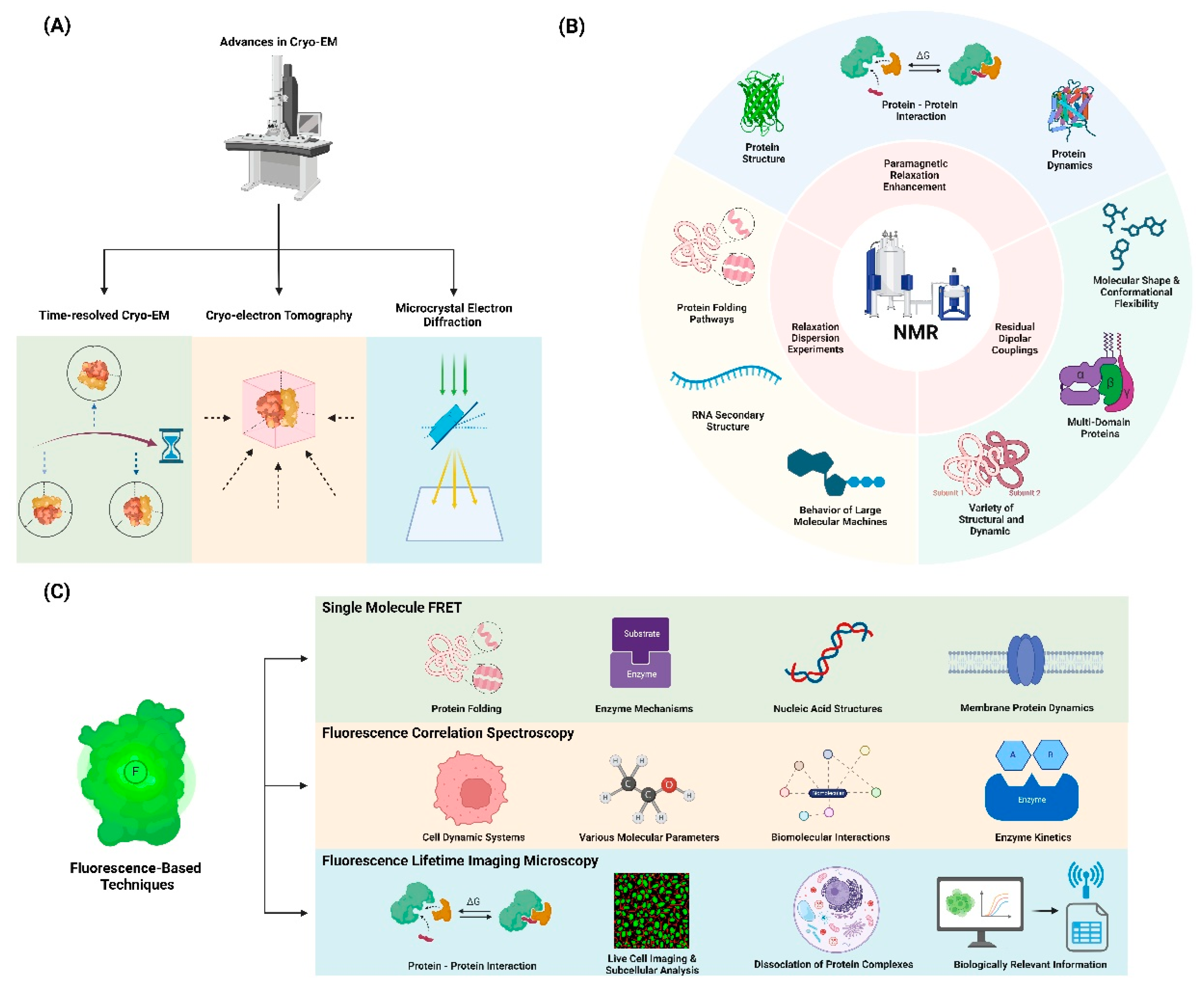 Preprints 114102 g001