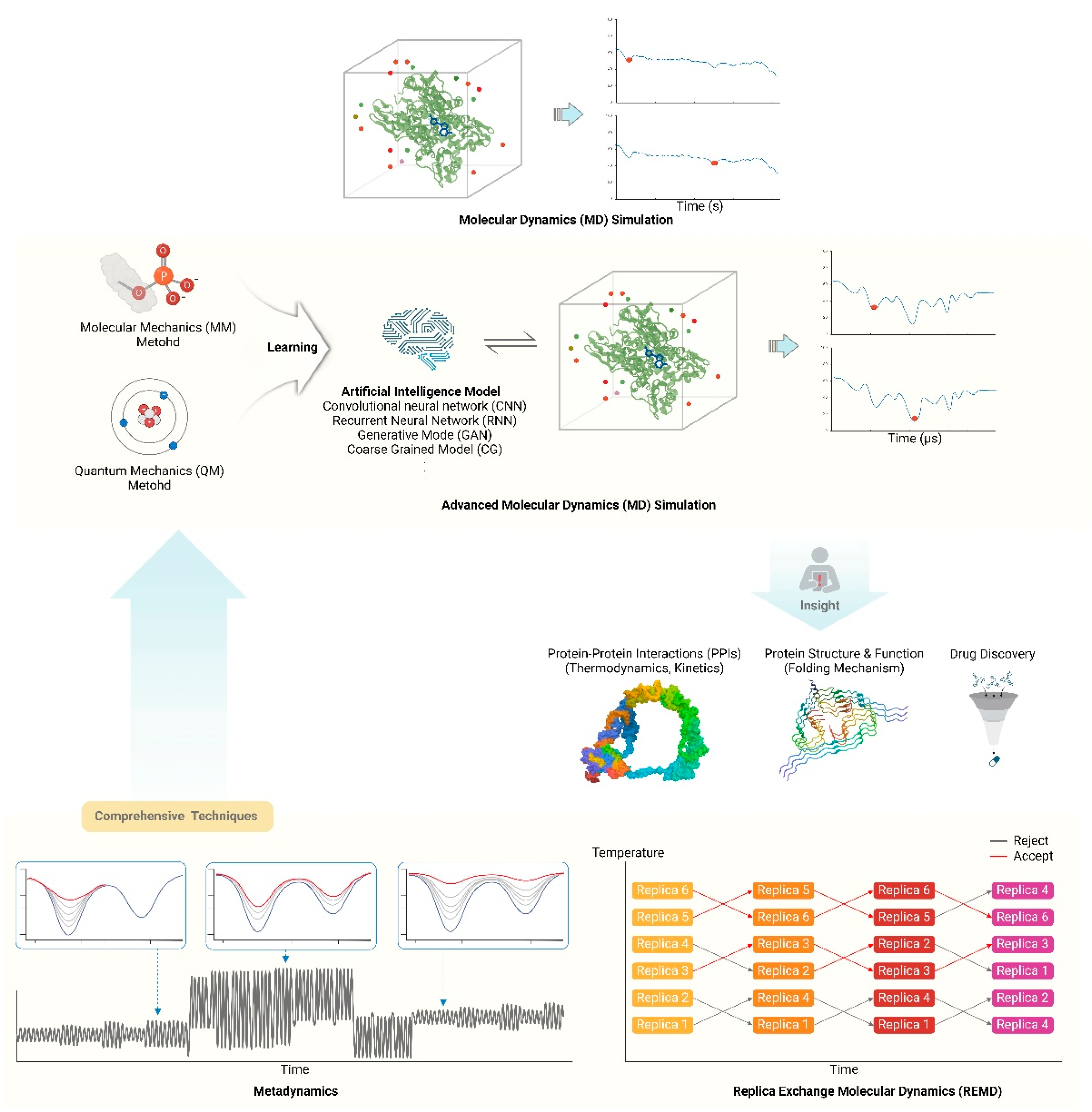 Preprints 114102 g002