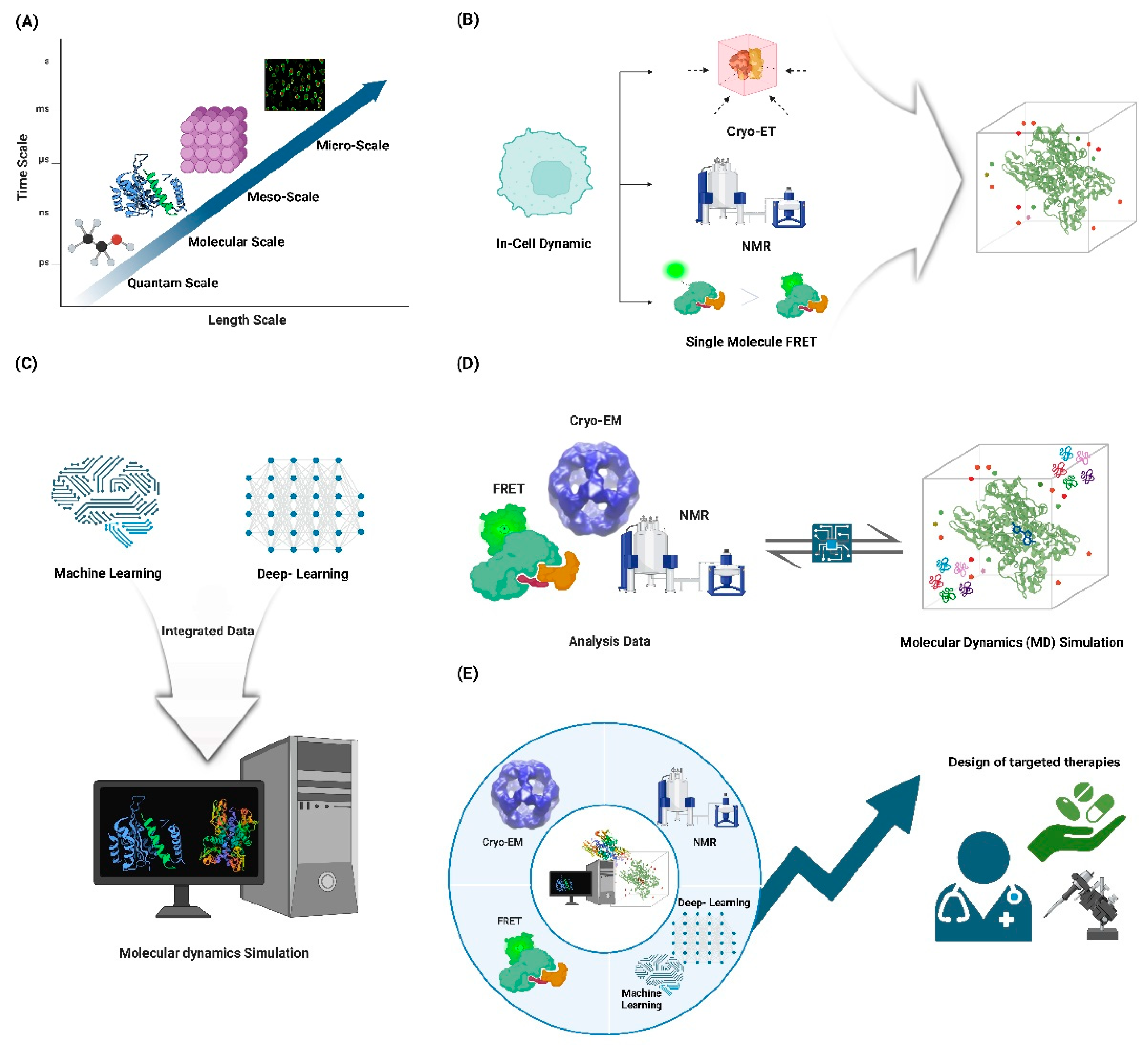 Preprints 114102 g004