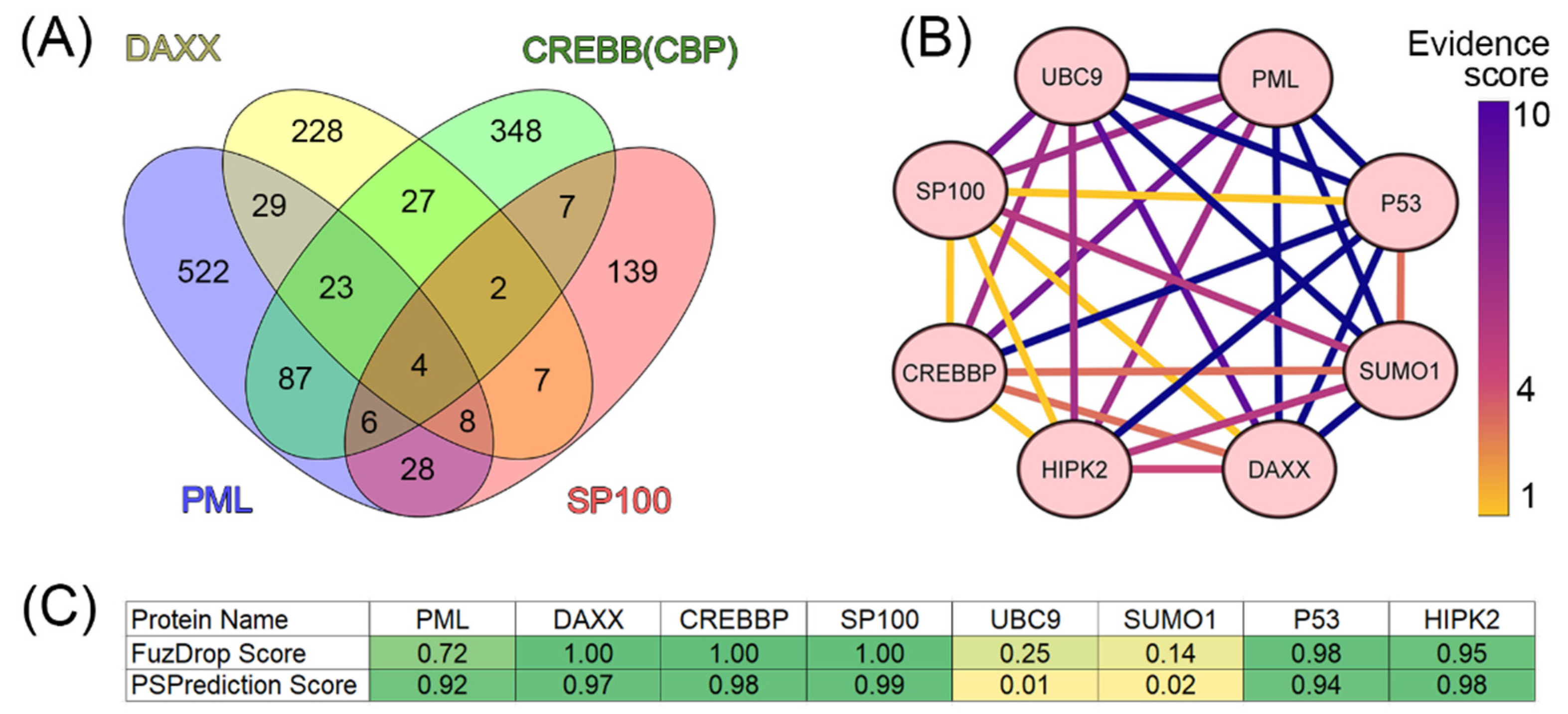 Preprints 88413 g002