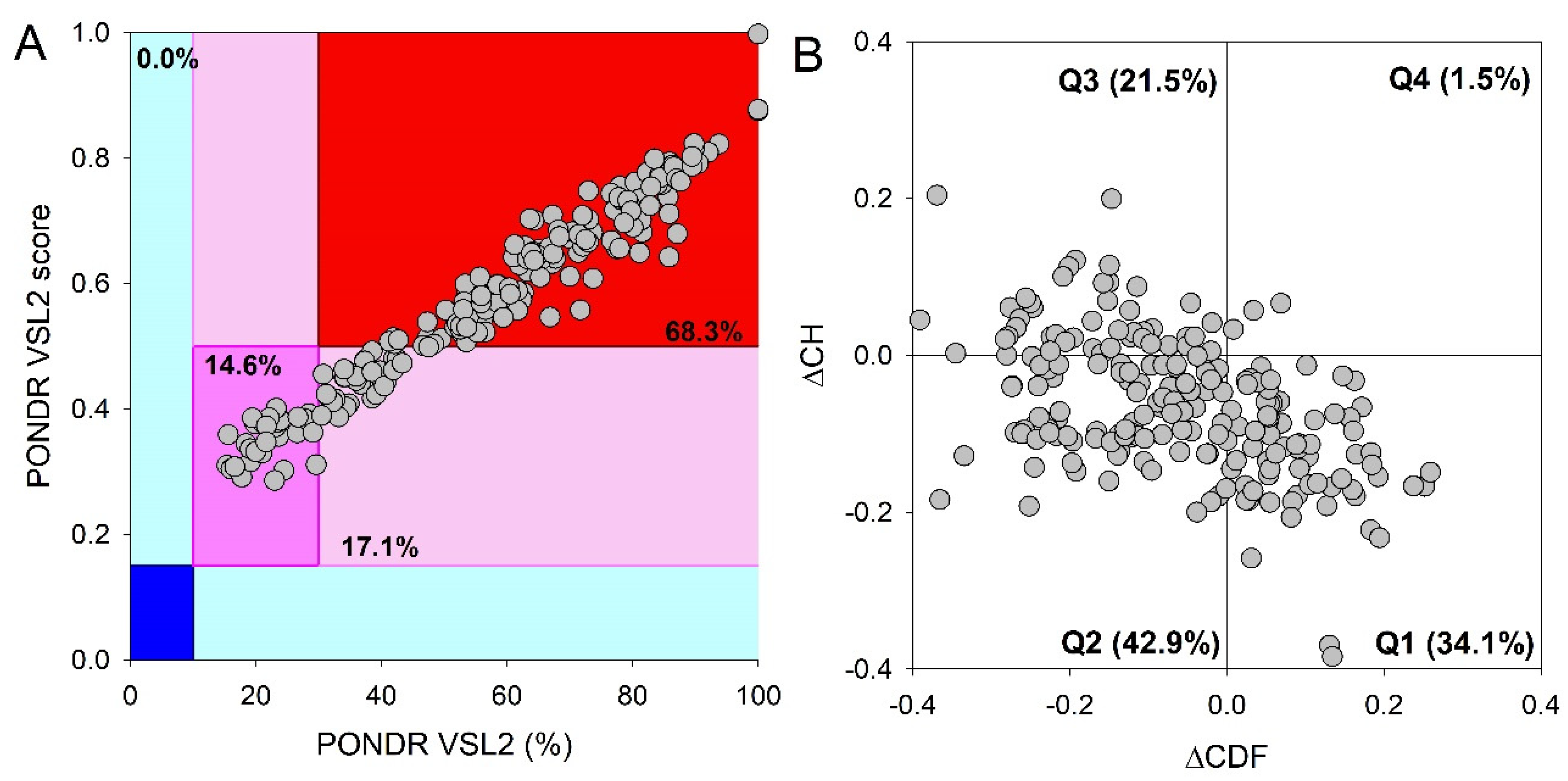 Preprints 88413 g003