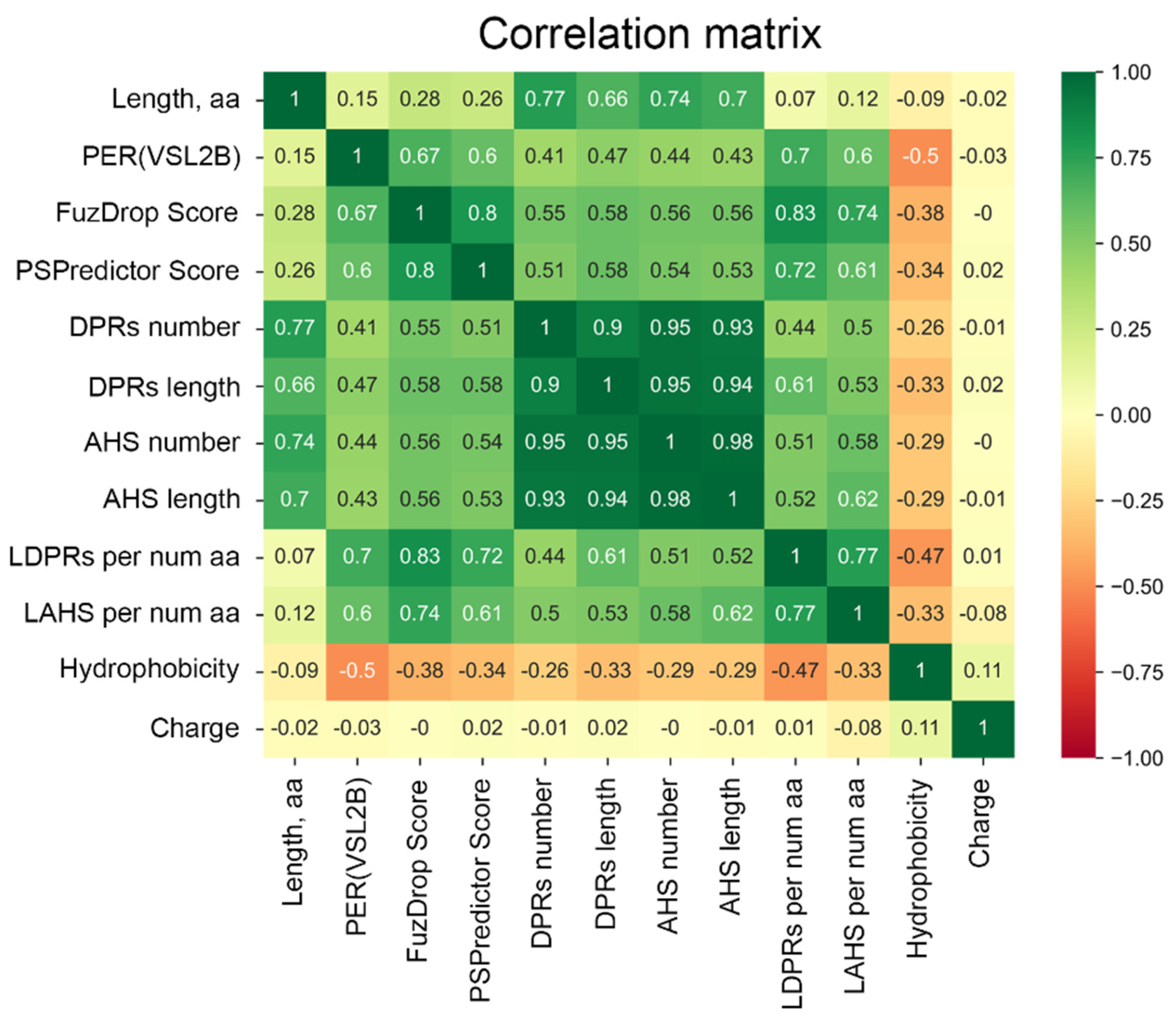 Preprints 88413 g004