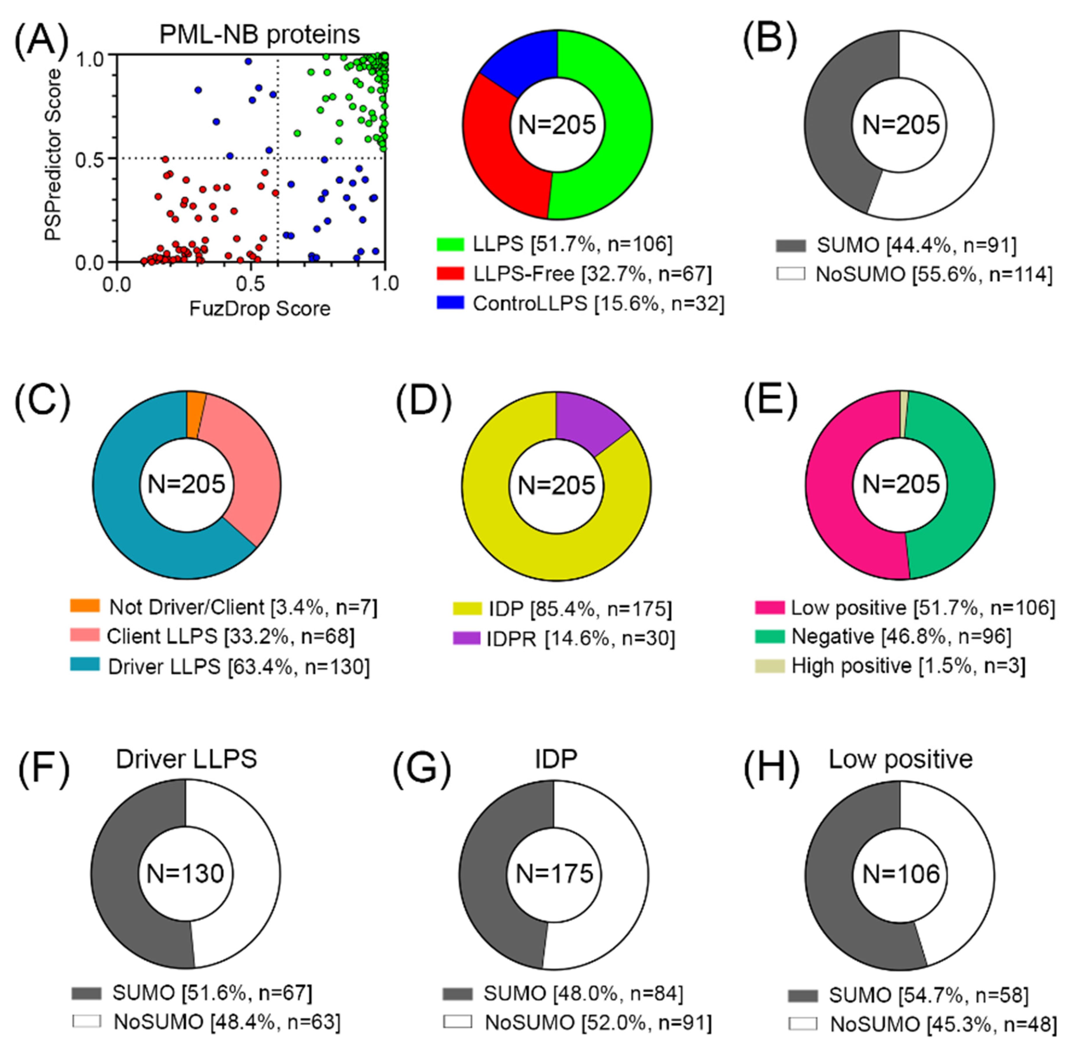 Preprints 88413 g005