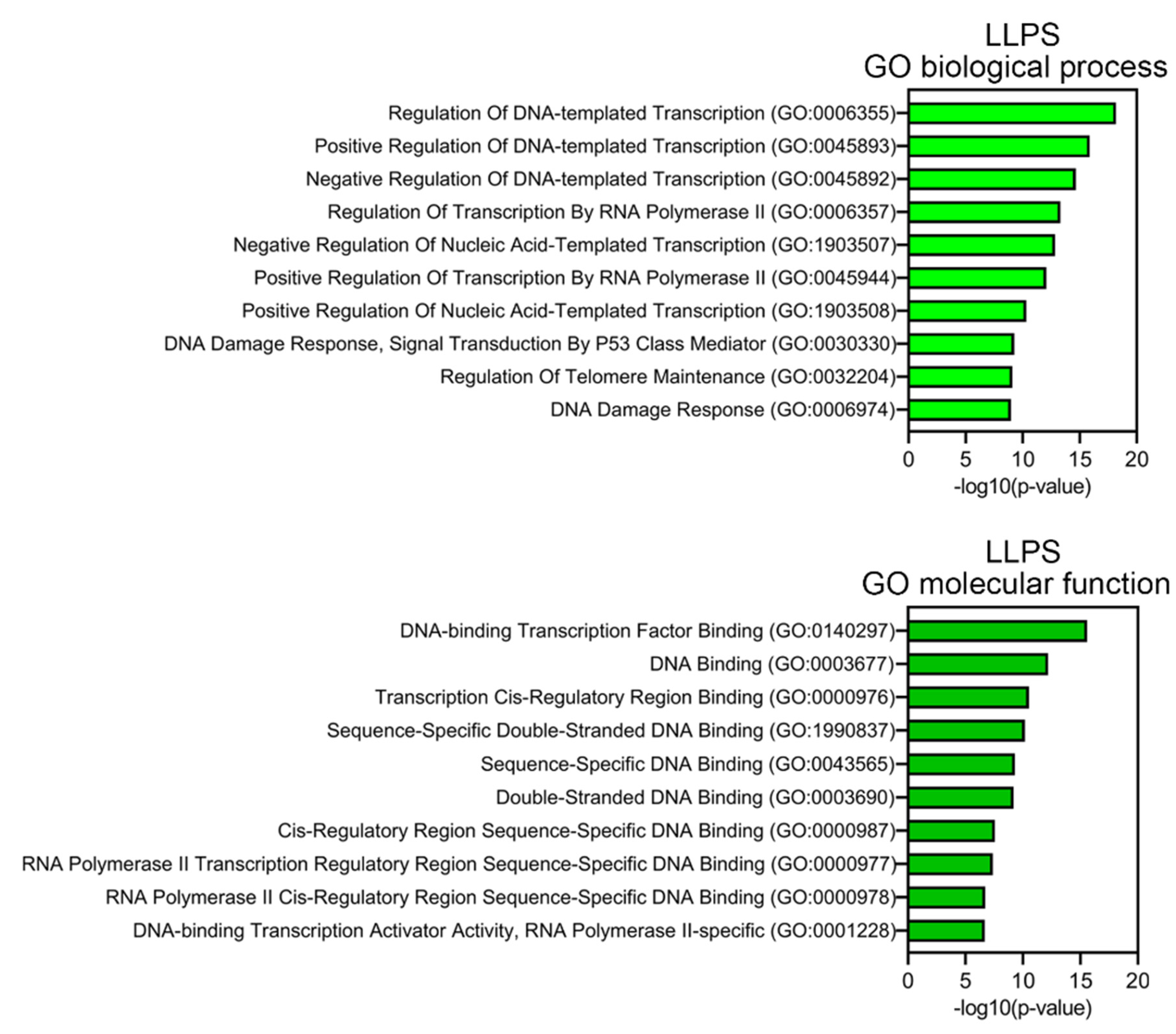 Preprints 88413 g006