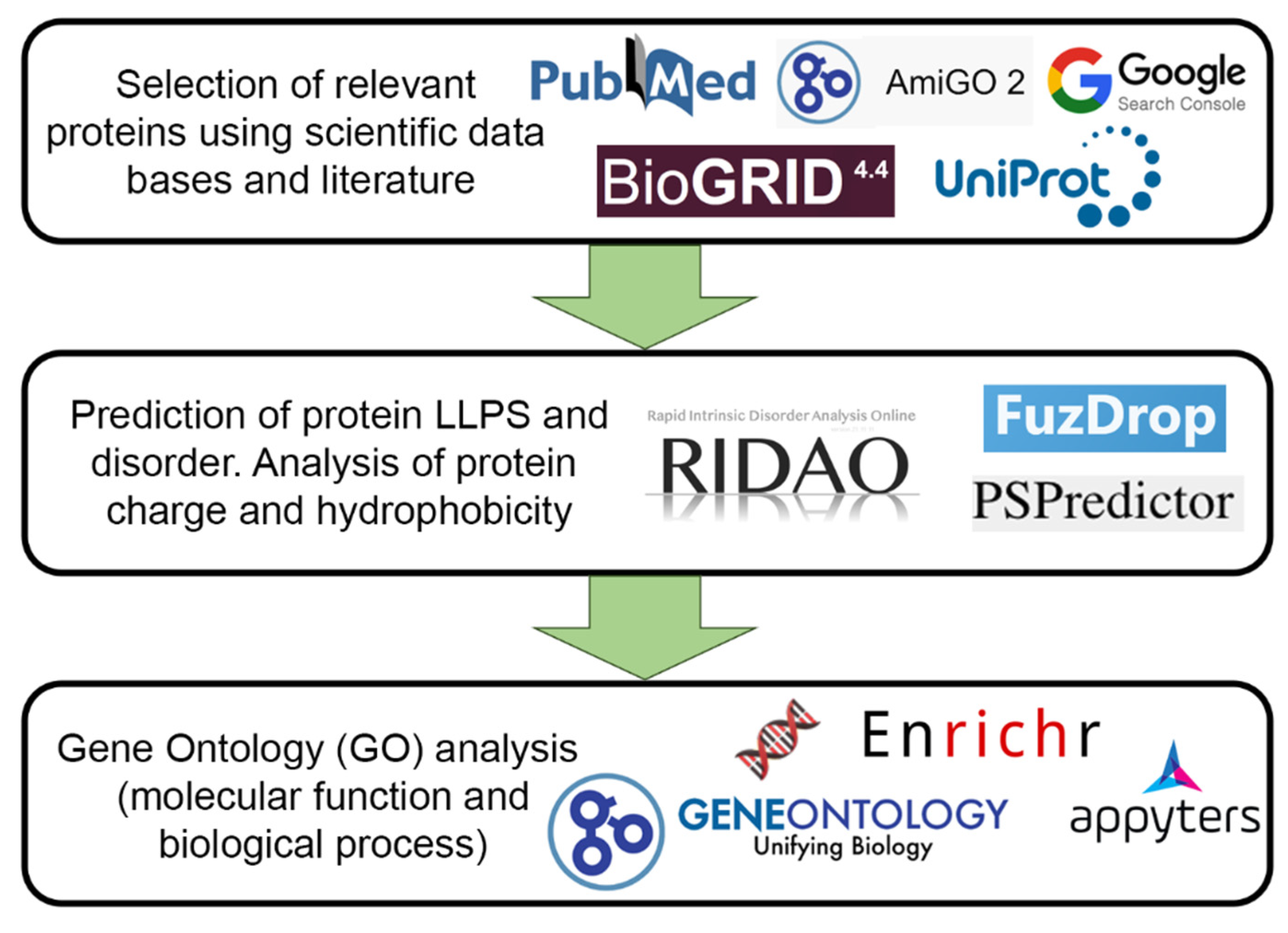 Preprints 88413 g007