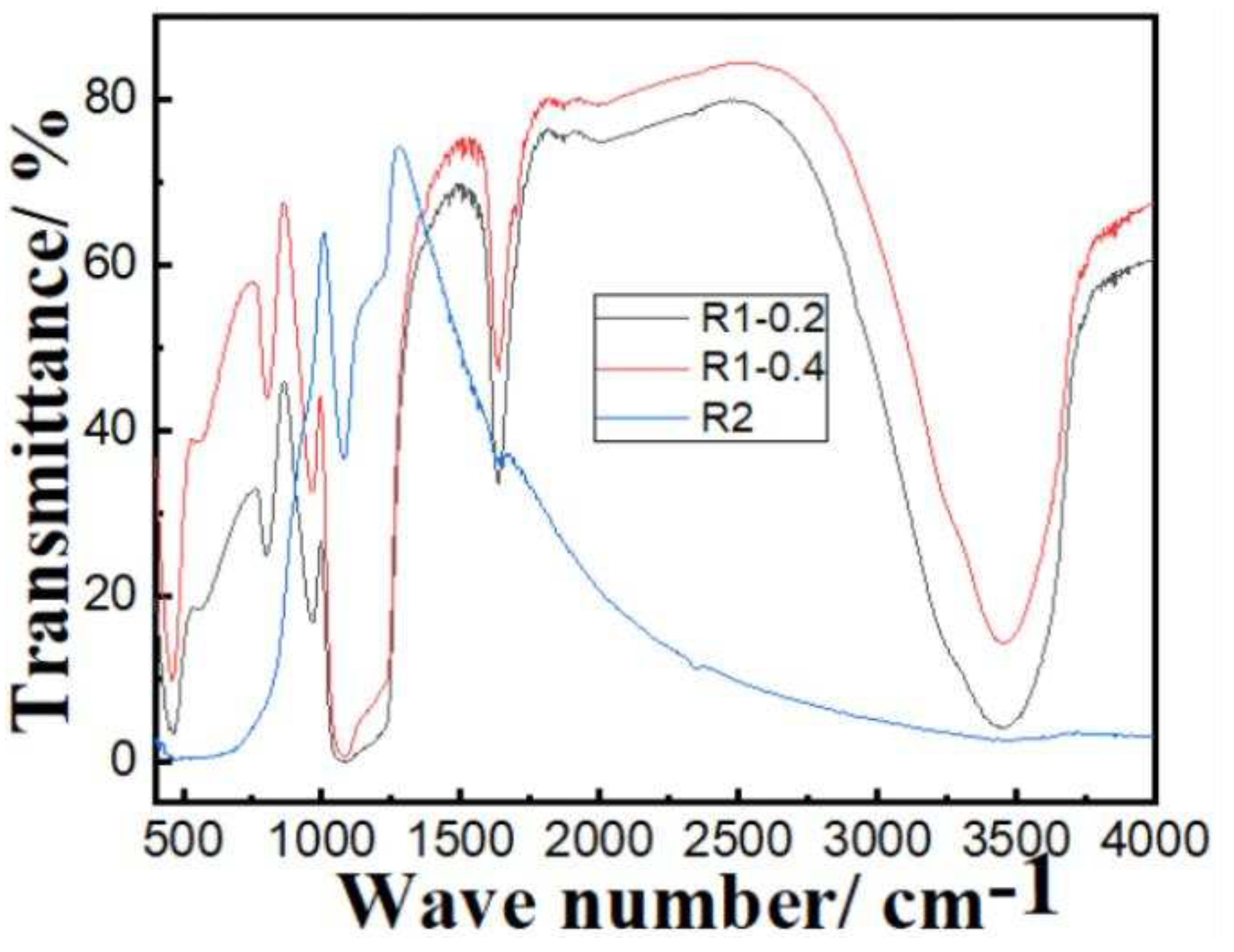 Preprints 81975 g005