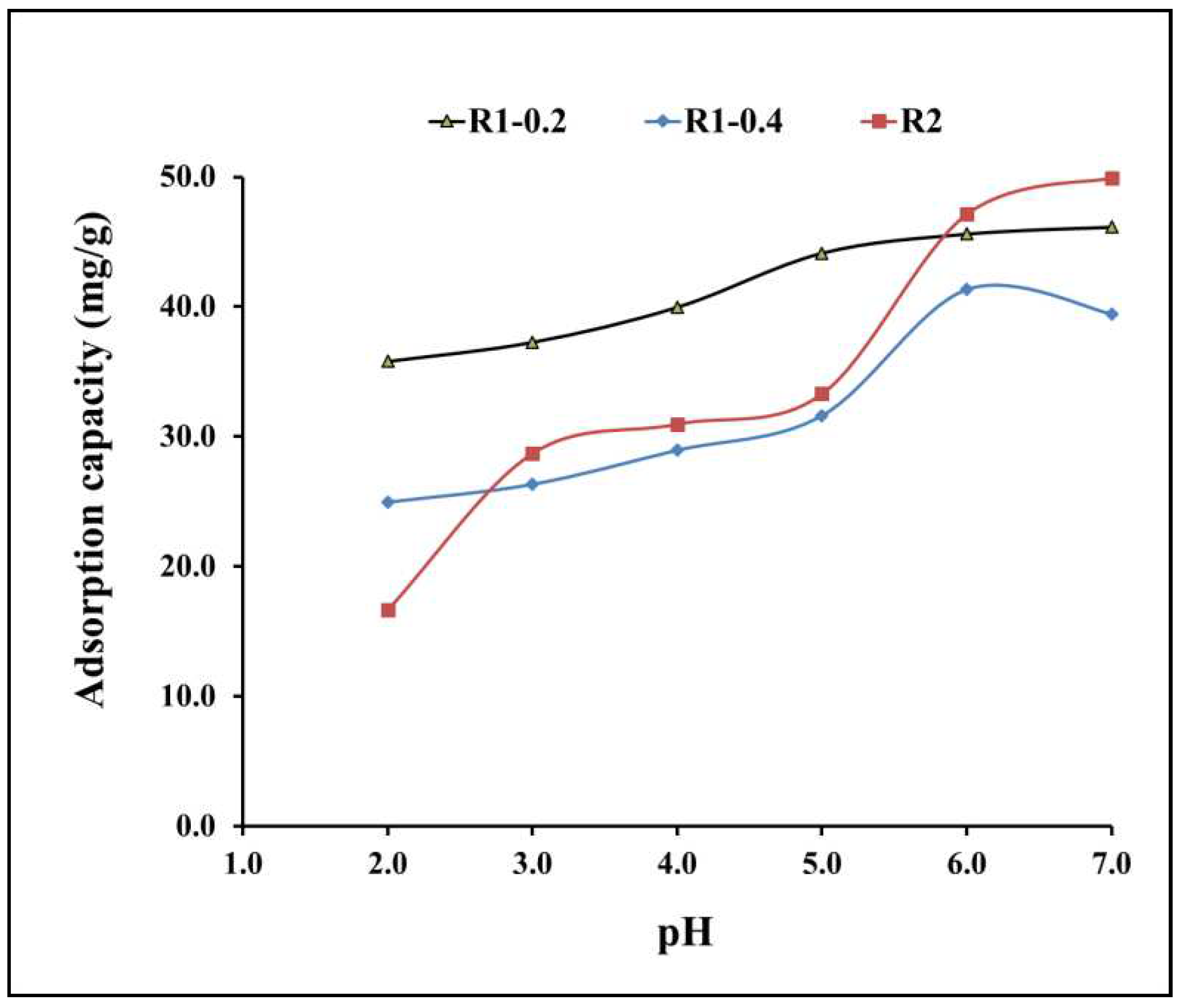 Preprints 81975 g006