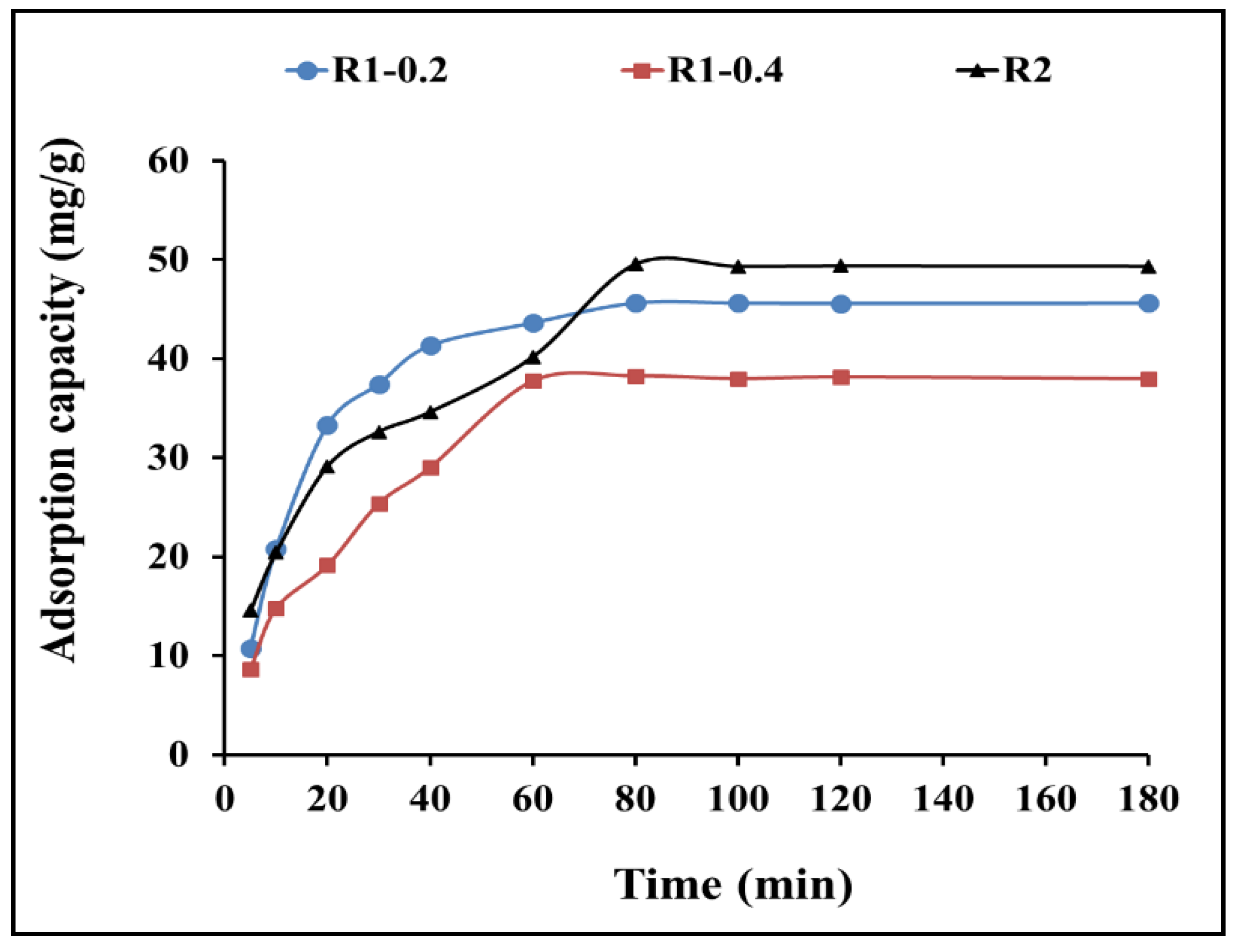 Preprints 81975 g007