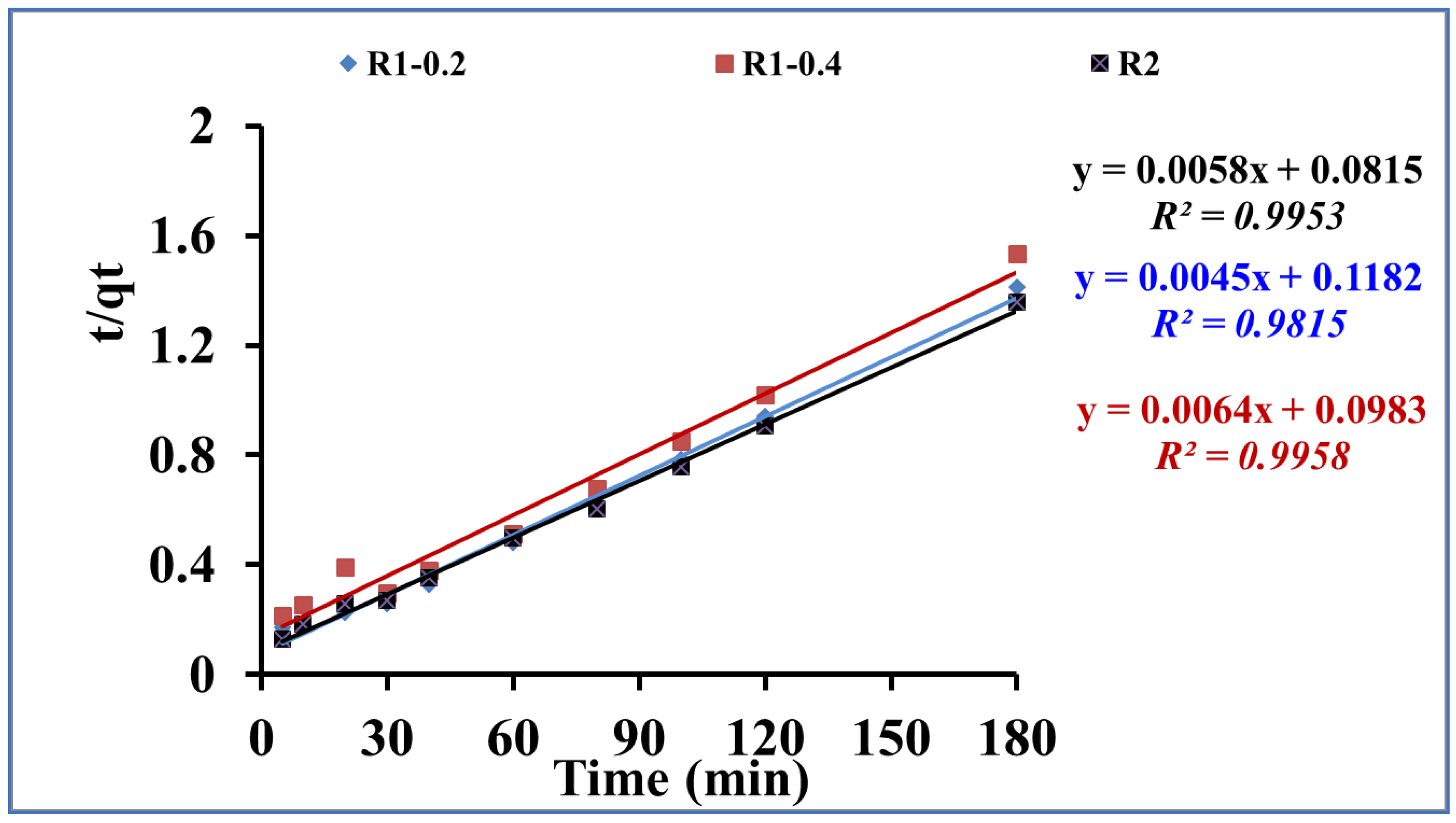 Preprints 81975 g009