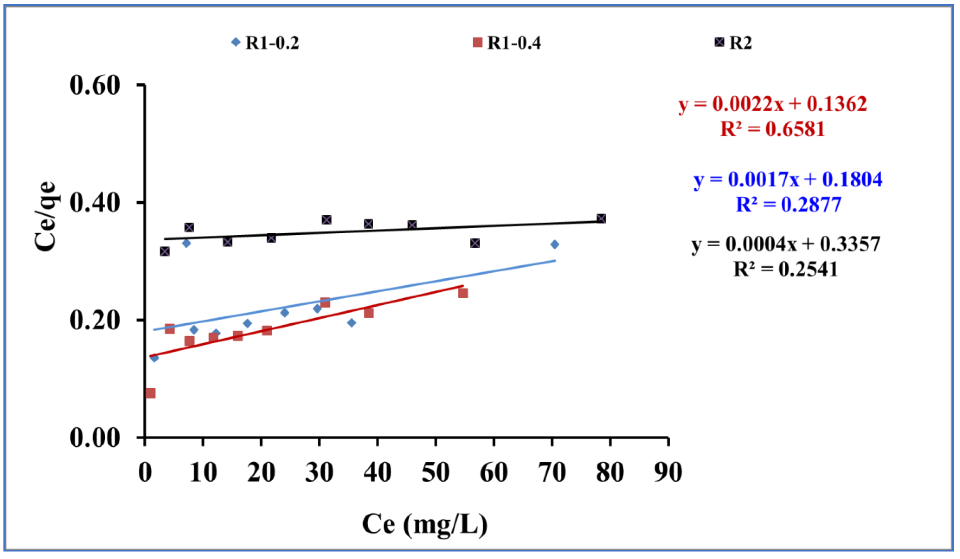 Preprints 81975 g010