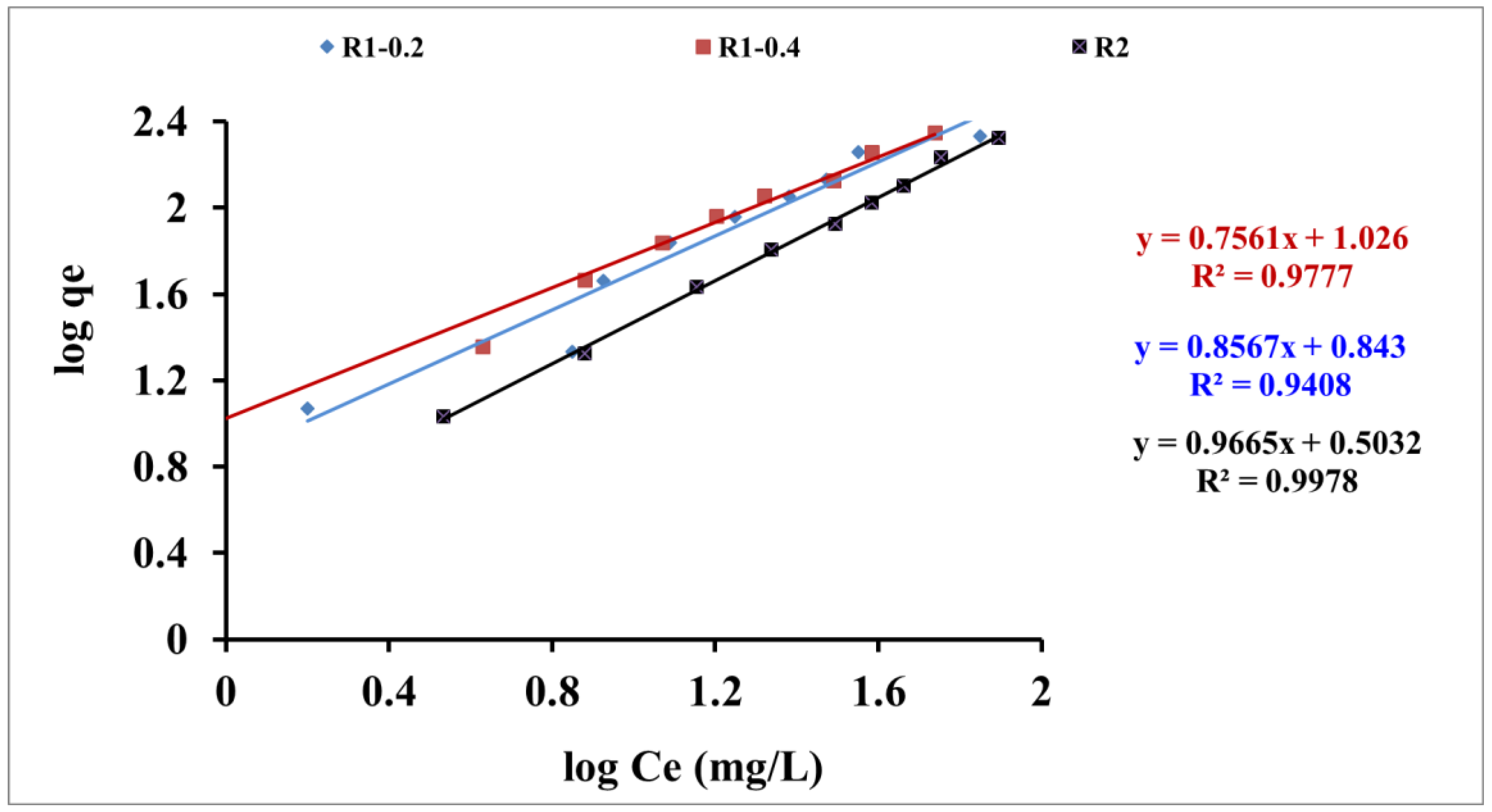 Preprints 81975 g011