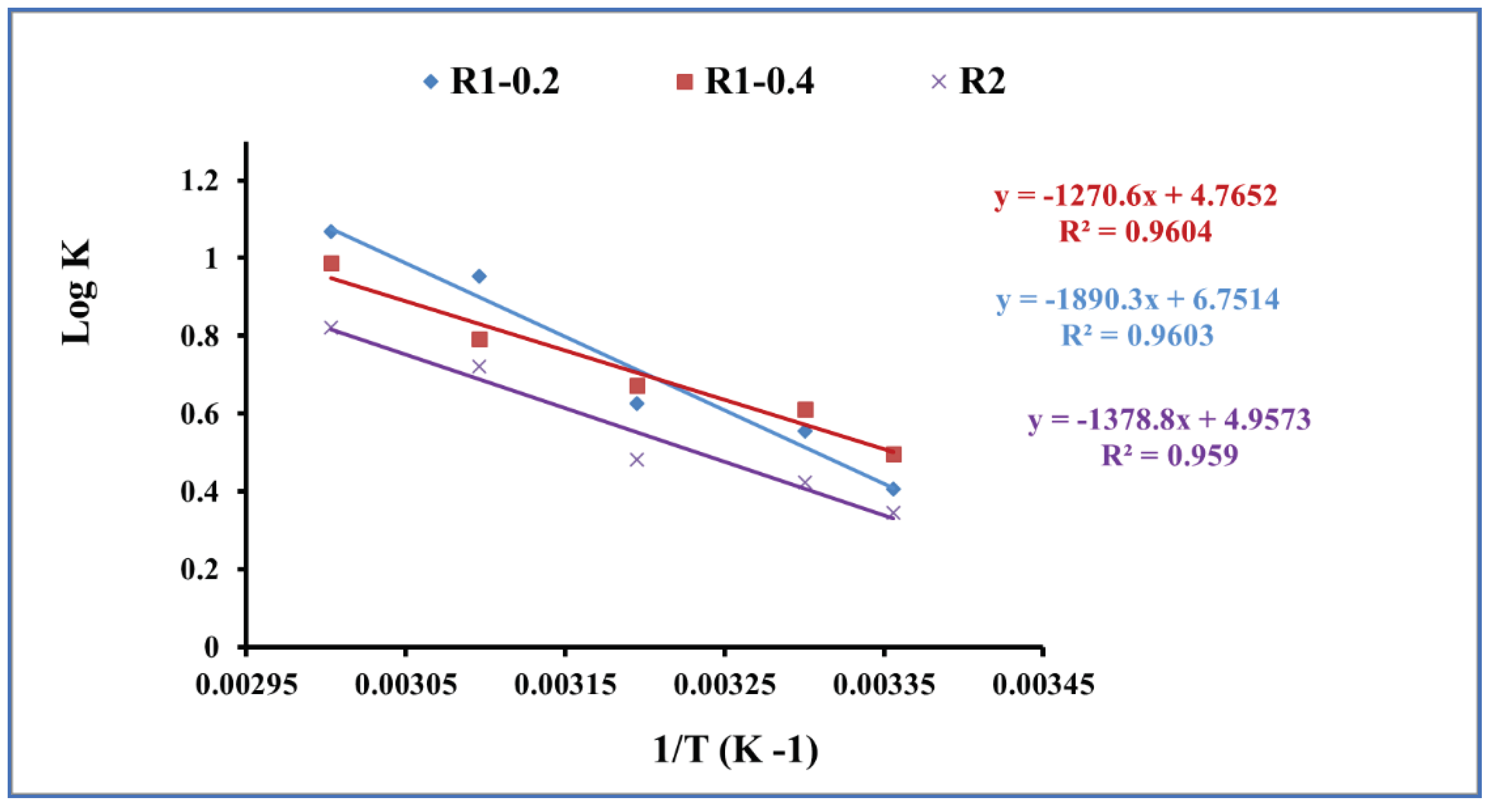 Preprints 81975 g012